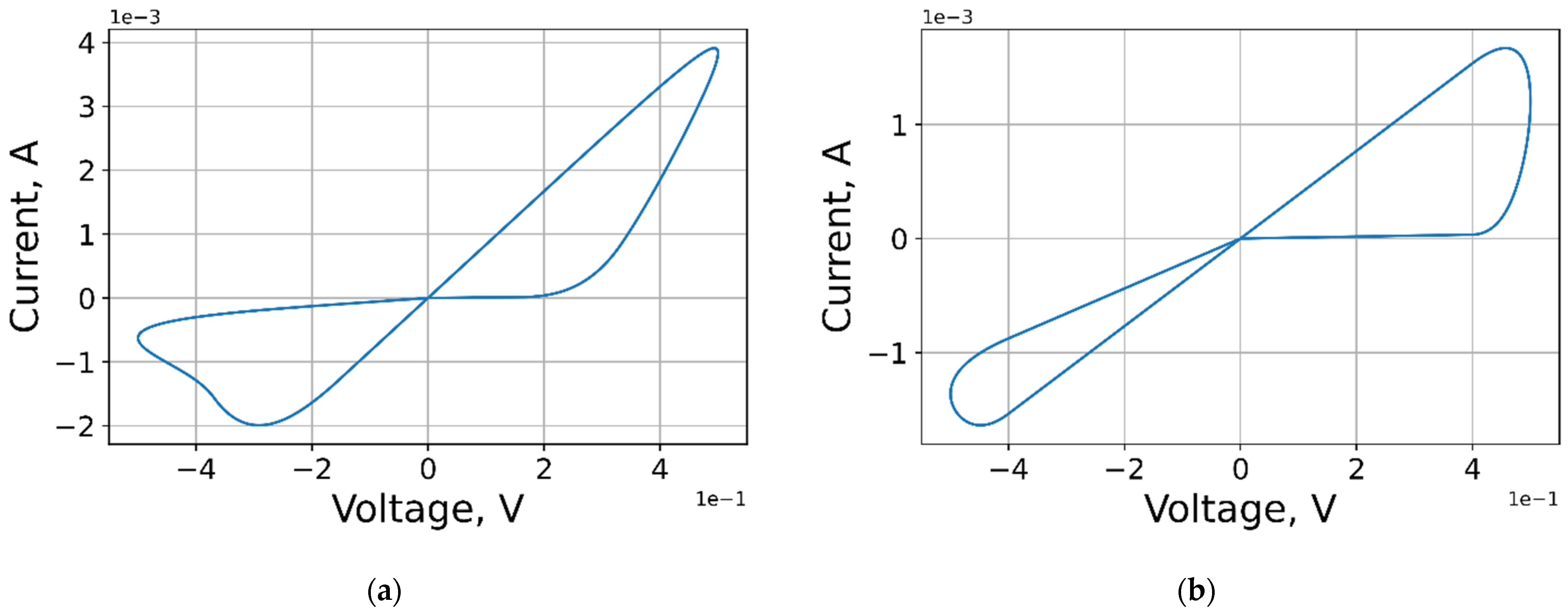 Micromachines 12 01220 g008