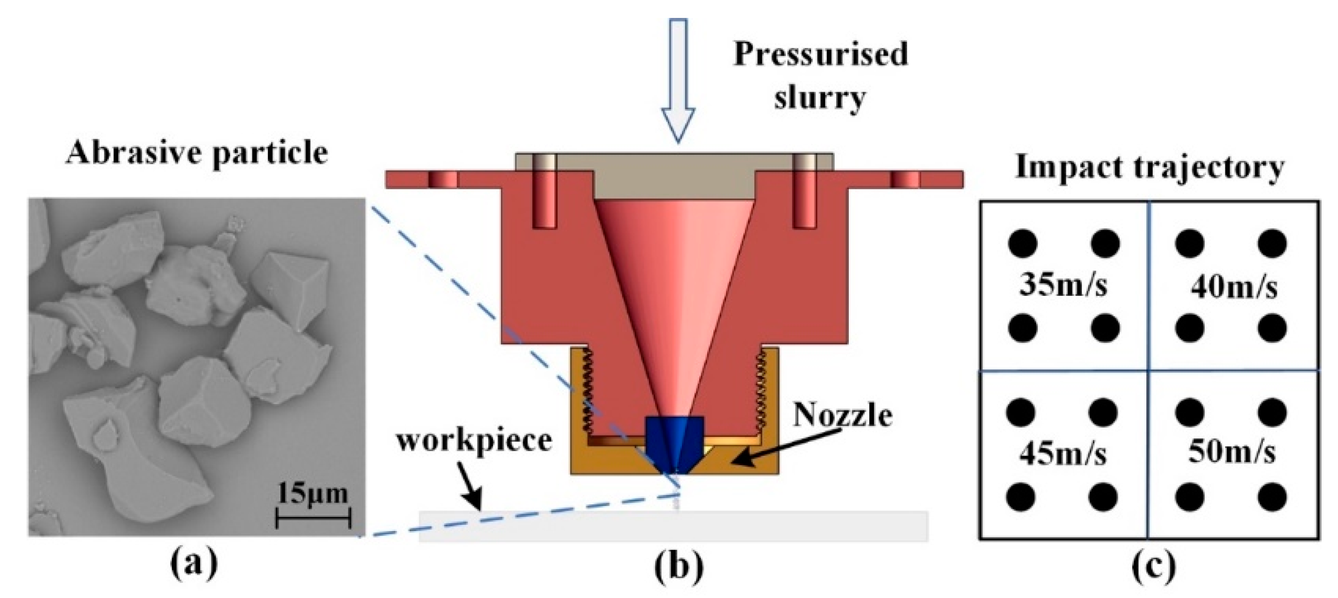 Micromachines 12 01221 g002 550