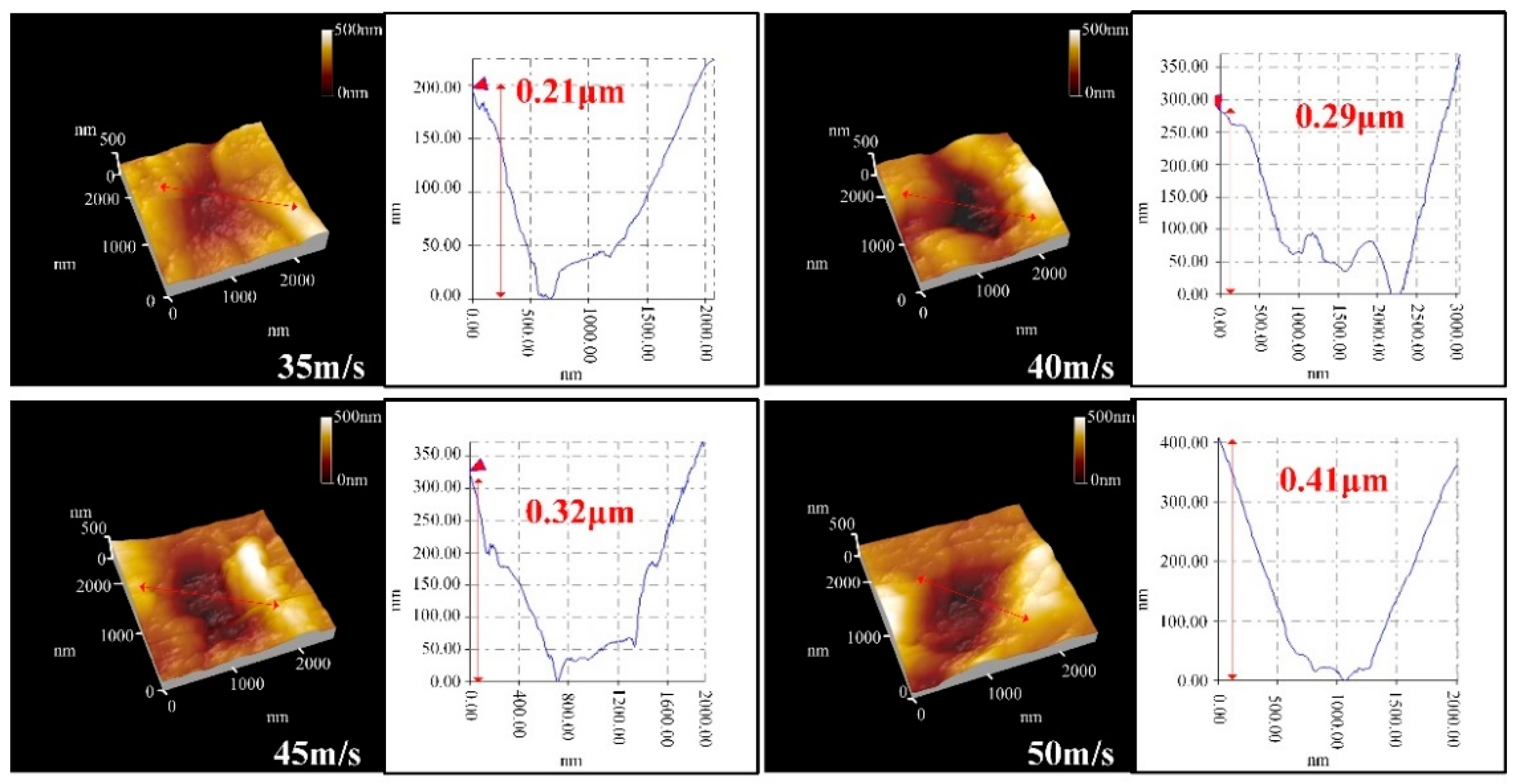 Micromachines 12 01221 g005 550