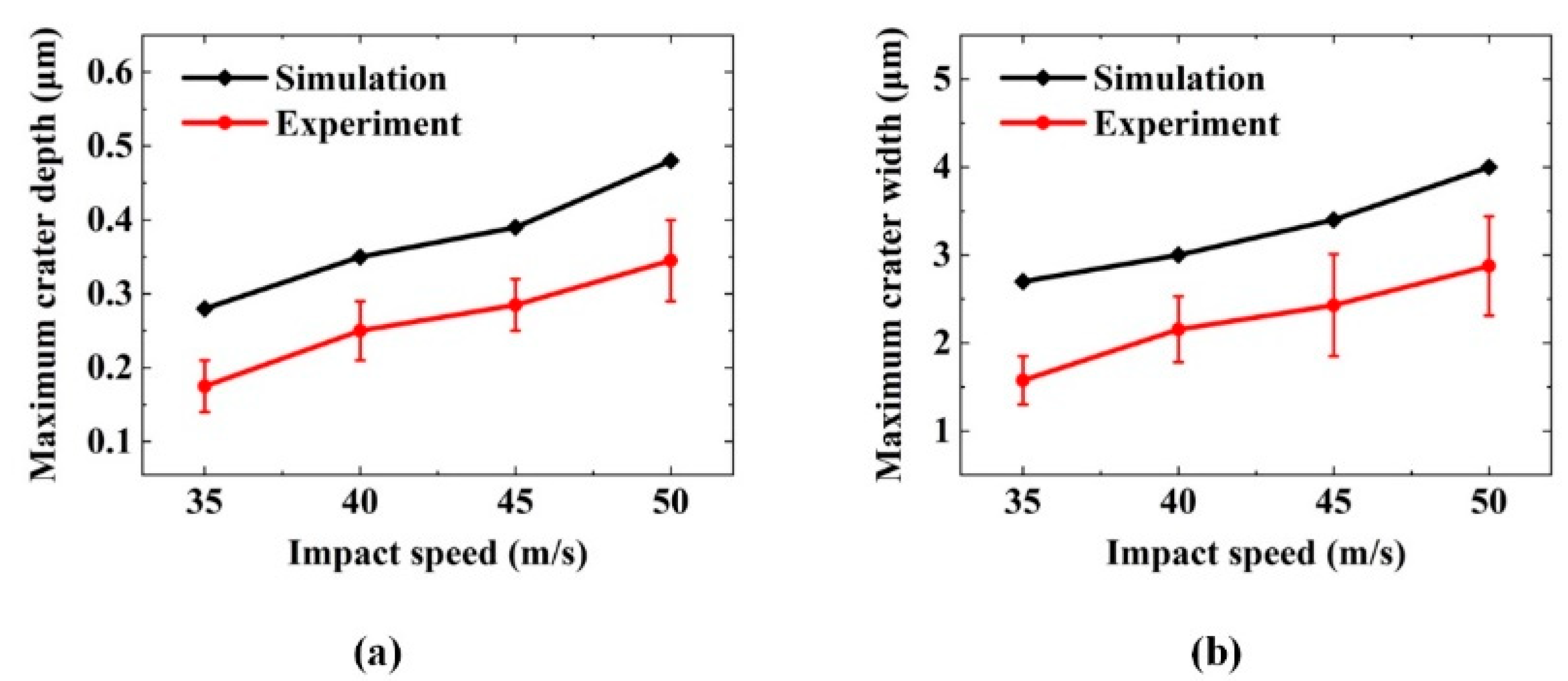 Micromachines 12 01221 g007 550