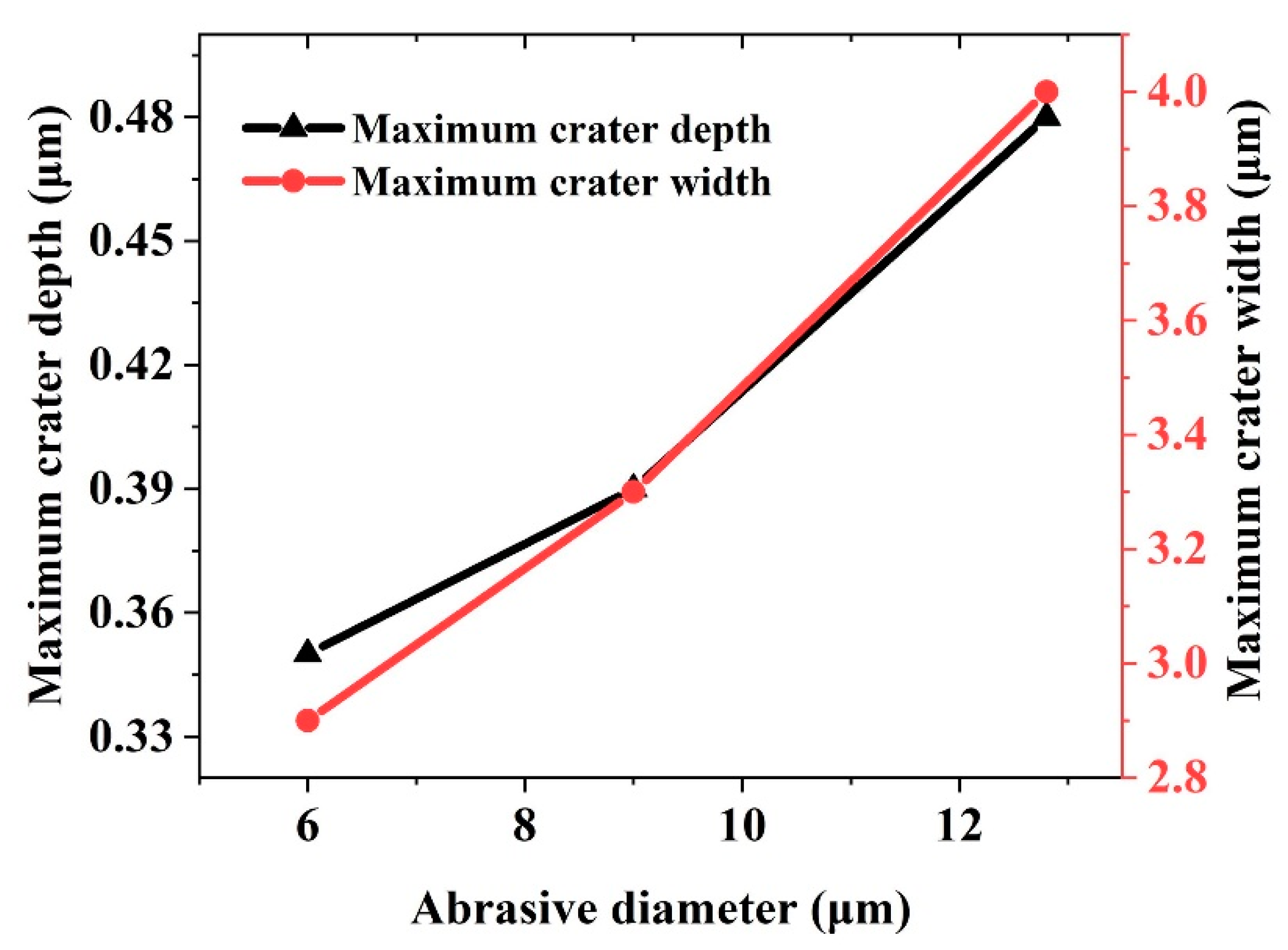 Micromachines 12 01221 g012 550