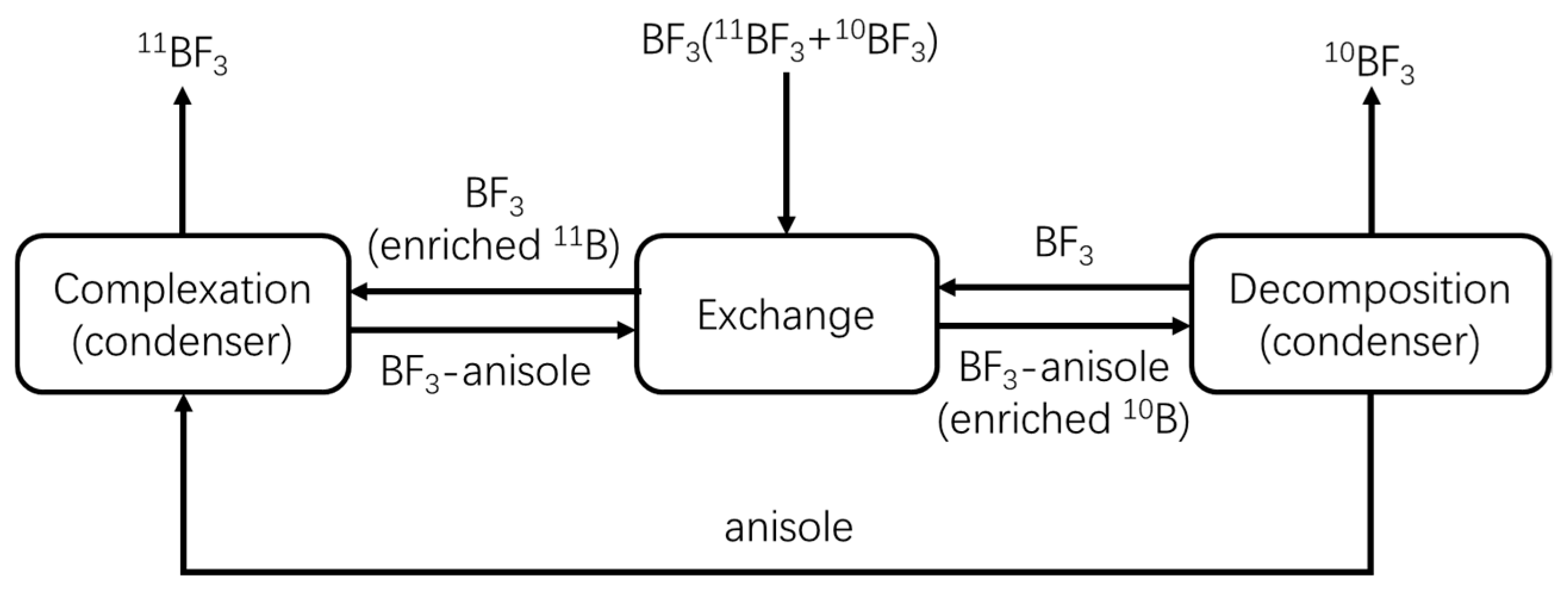 Micromachines 12 01222 g001