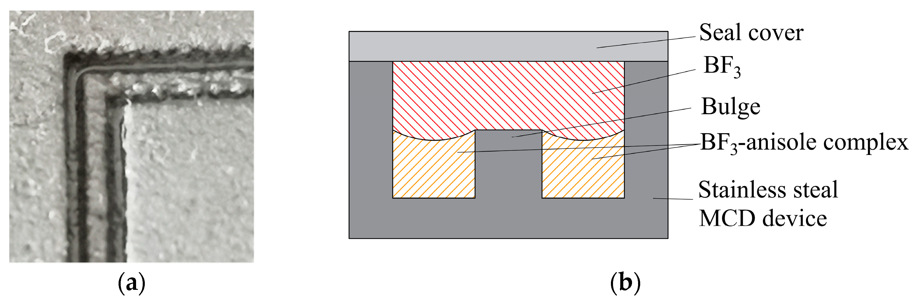 Micromachines 12 01222 g004