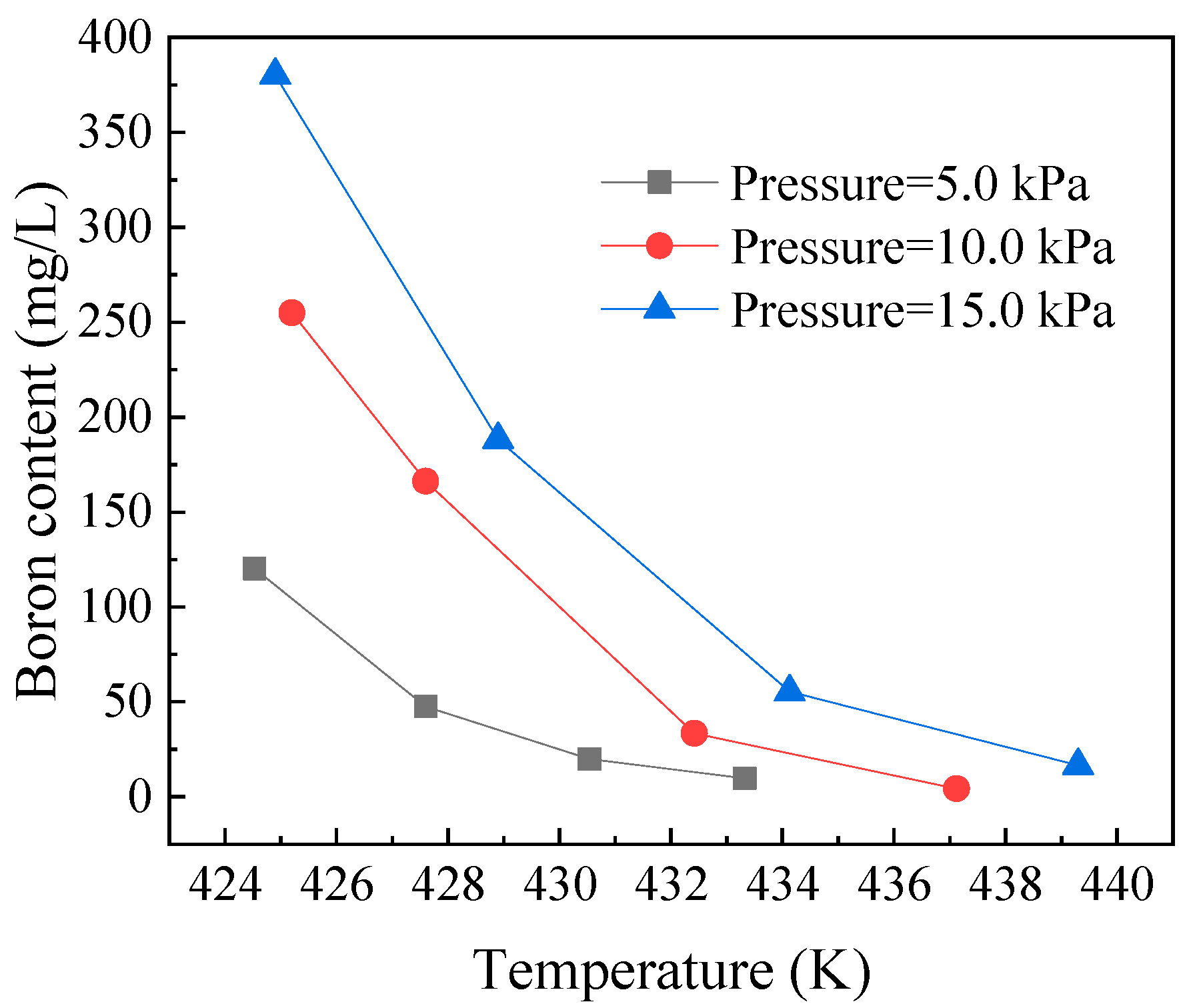 Micromachines 12 01222 g007