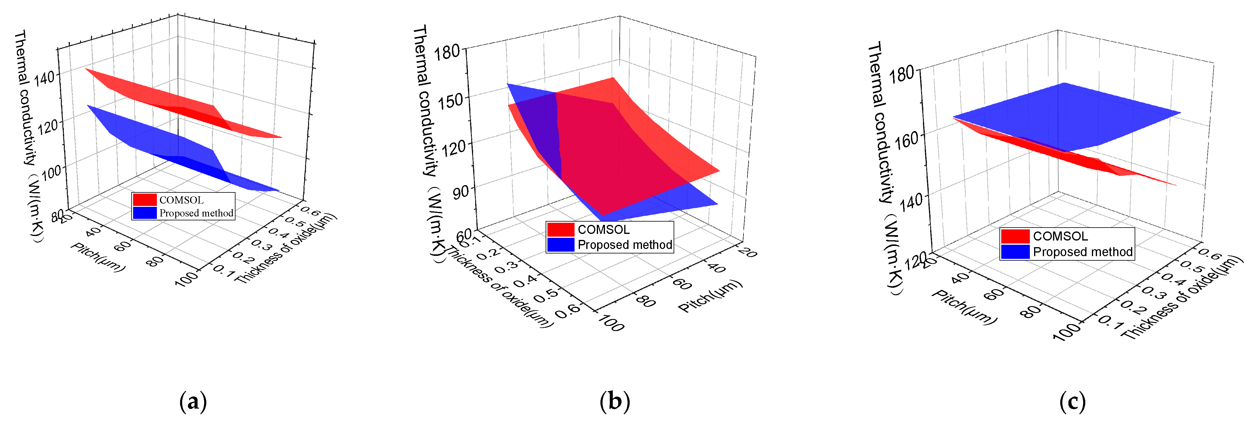 Micromachines 12 01223 g007