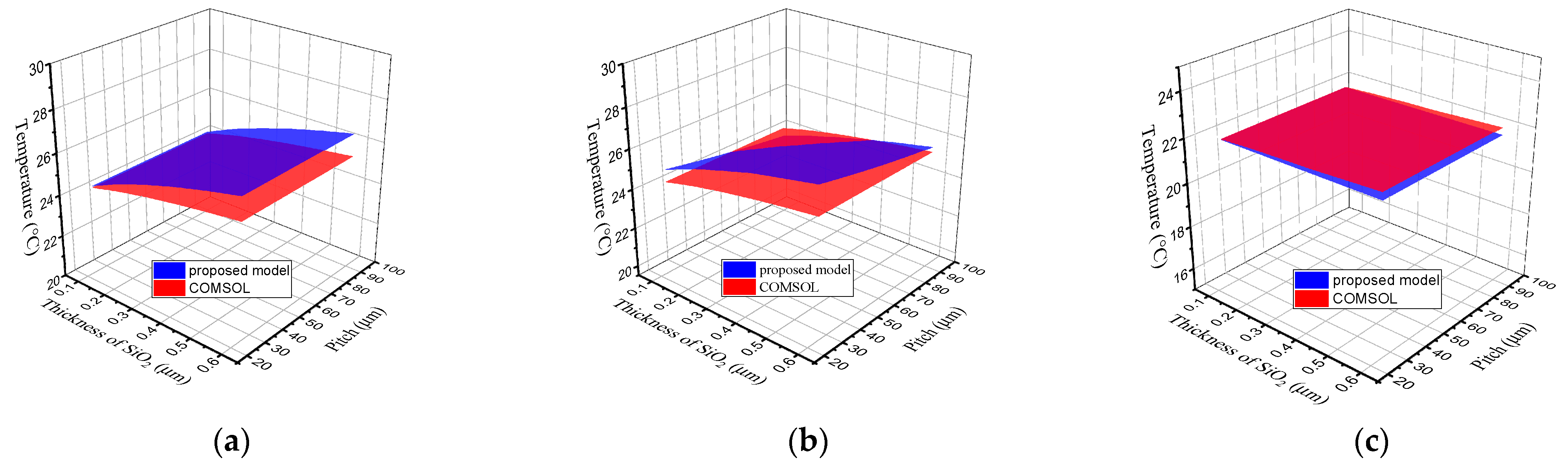 Micromachines 12 01223 g008