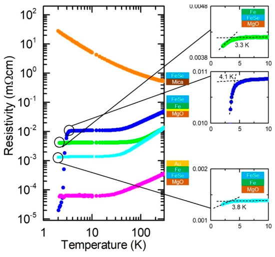 Challenges for Pulsed Laser Deposition of FeSe Thin Films
