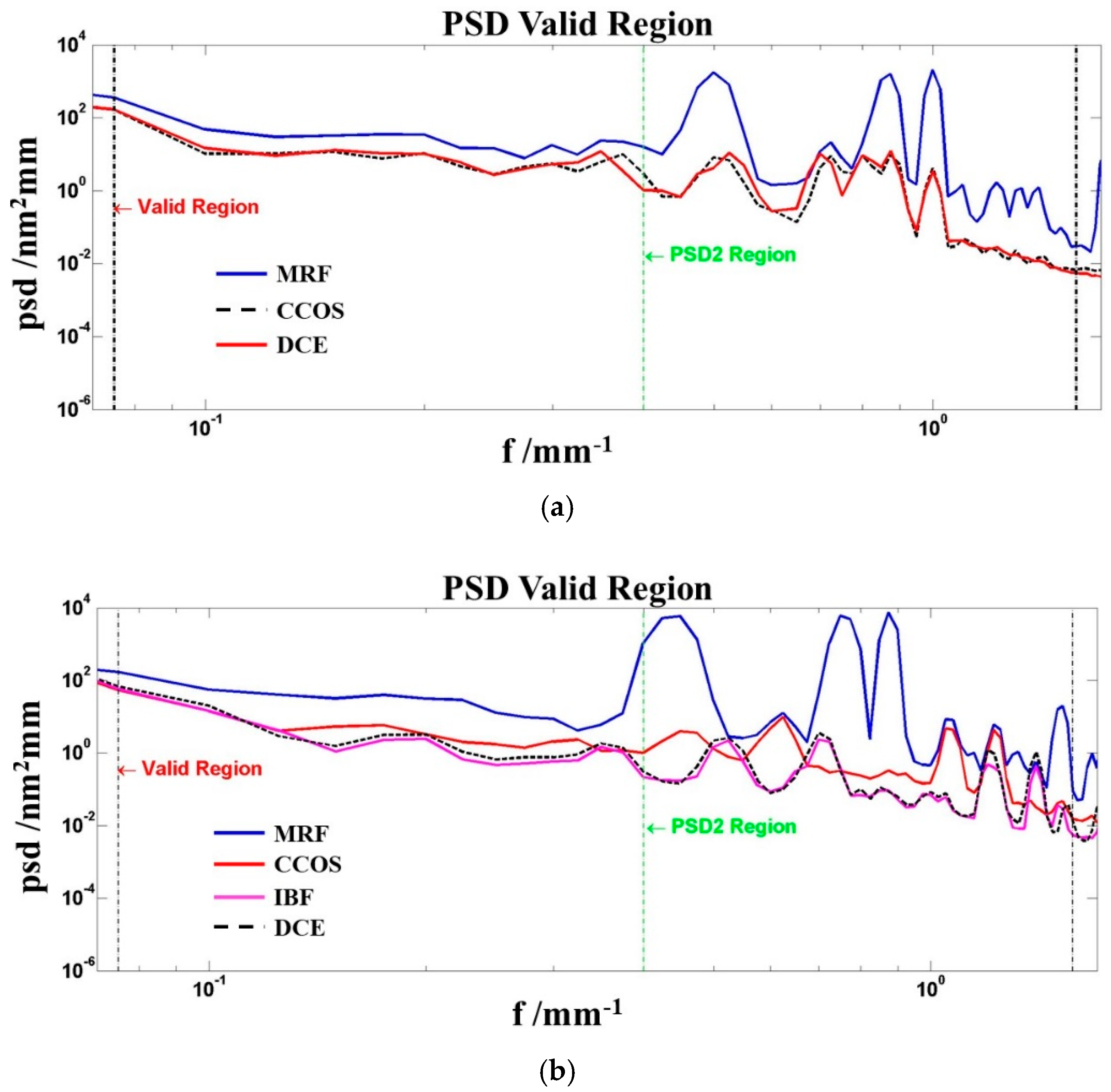 Micromachines 12 01226 g001