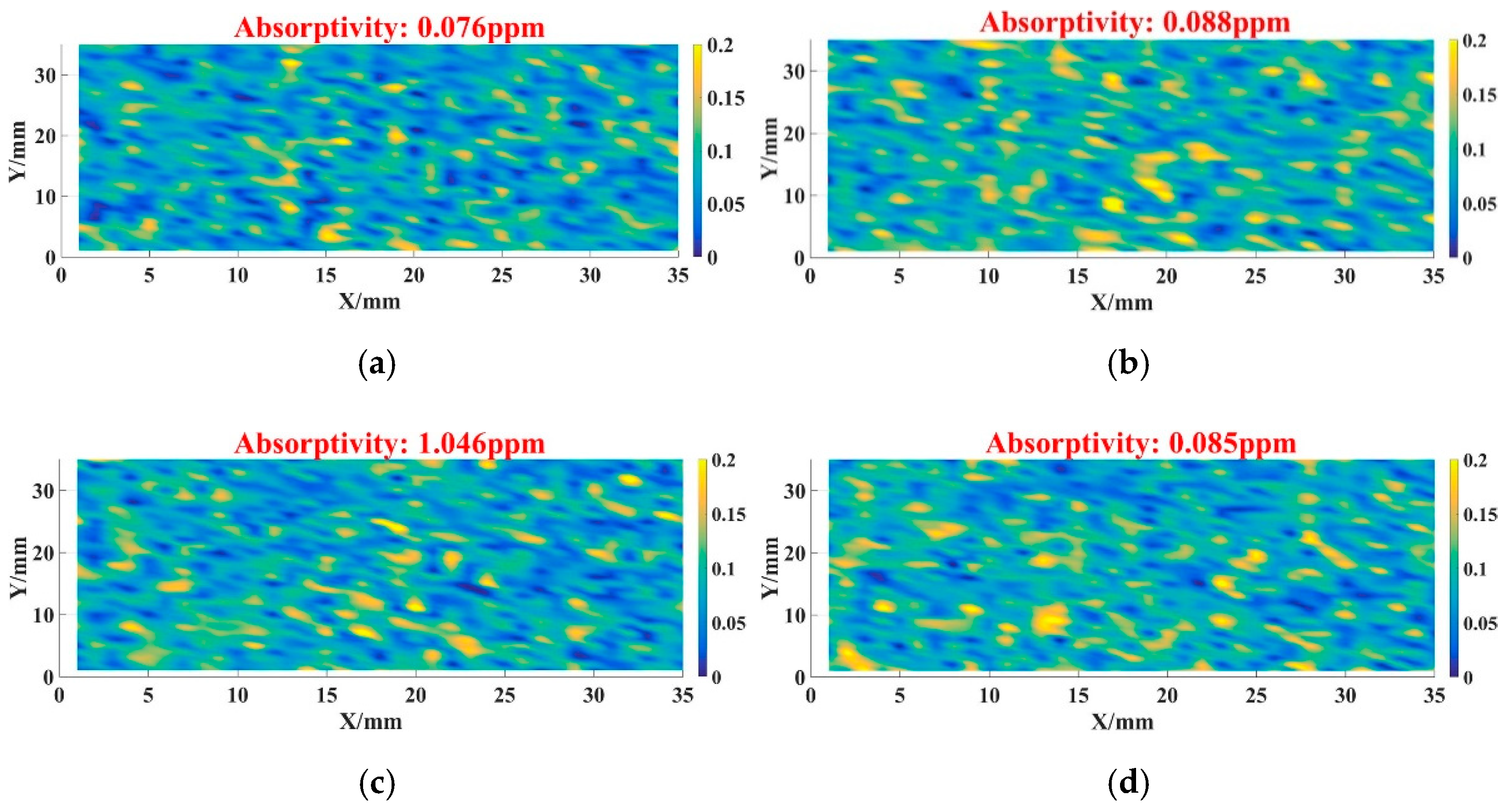 Micromachines 12 01226 g003