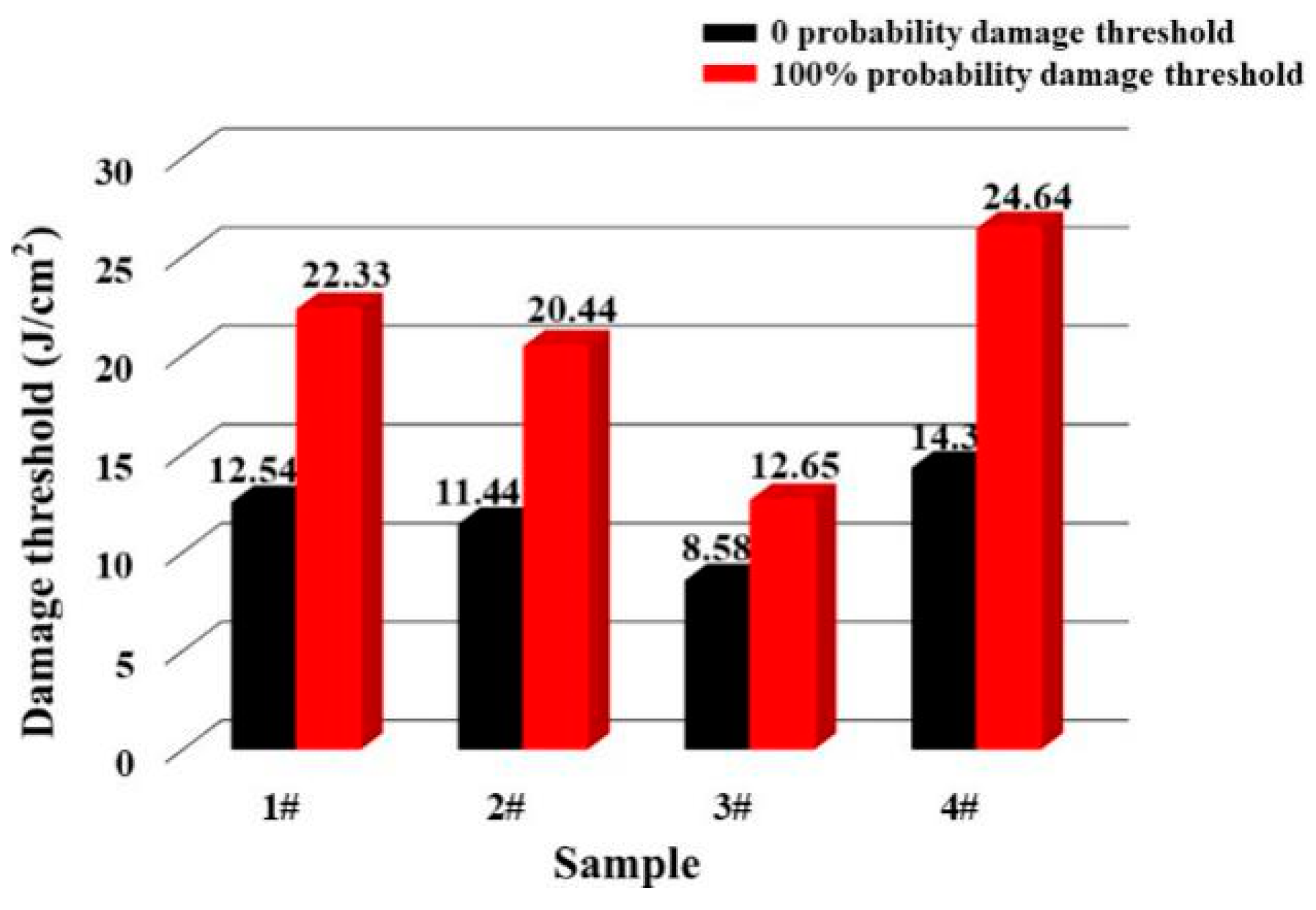 Micromachines 12 01226 g004