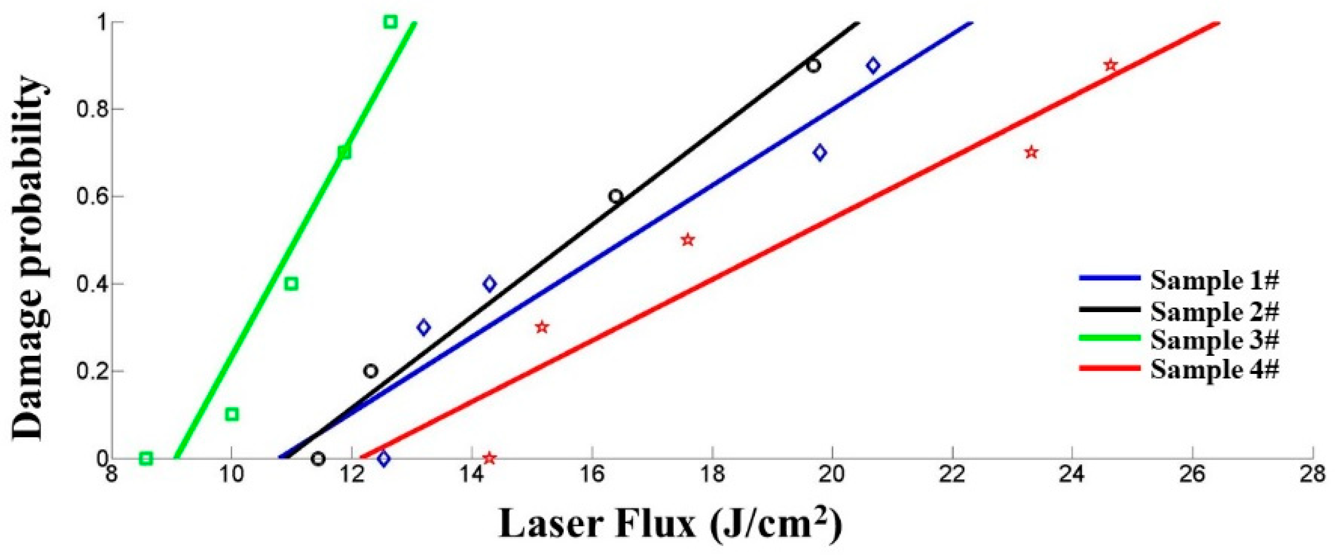 Micromachines 12 01226 g005