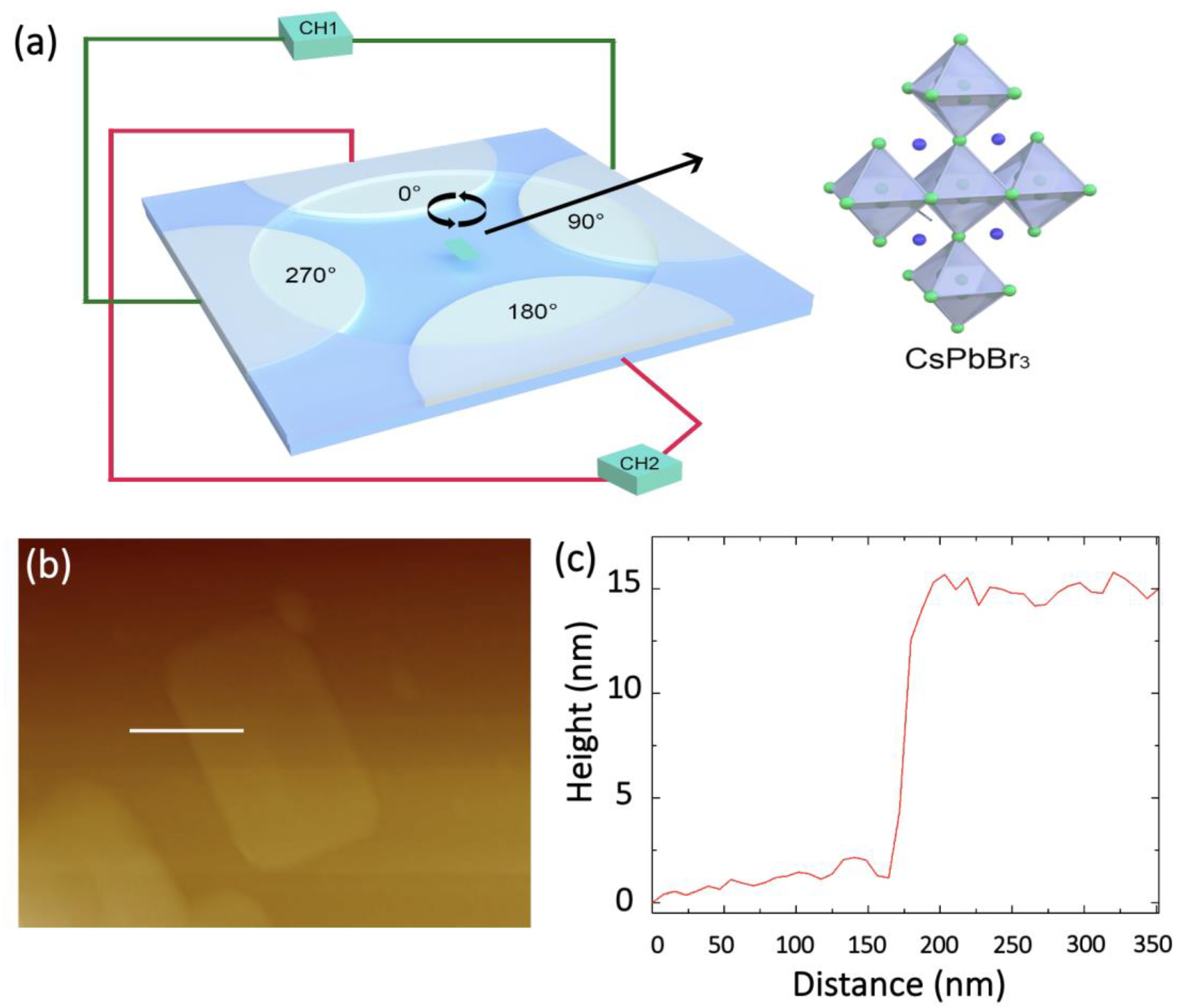 Micromachines 12 01228 g001 550