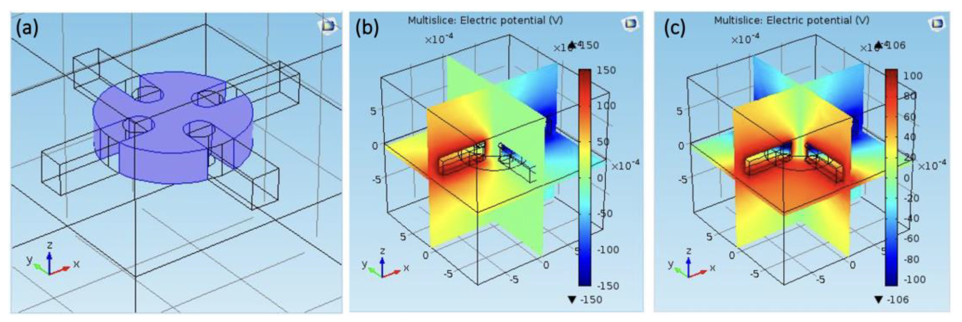 Micromachines 12 01228 g003 550