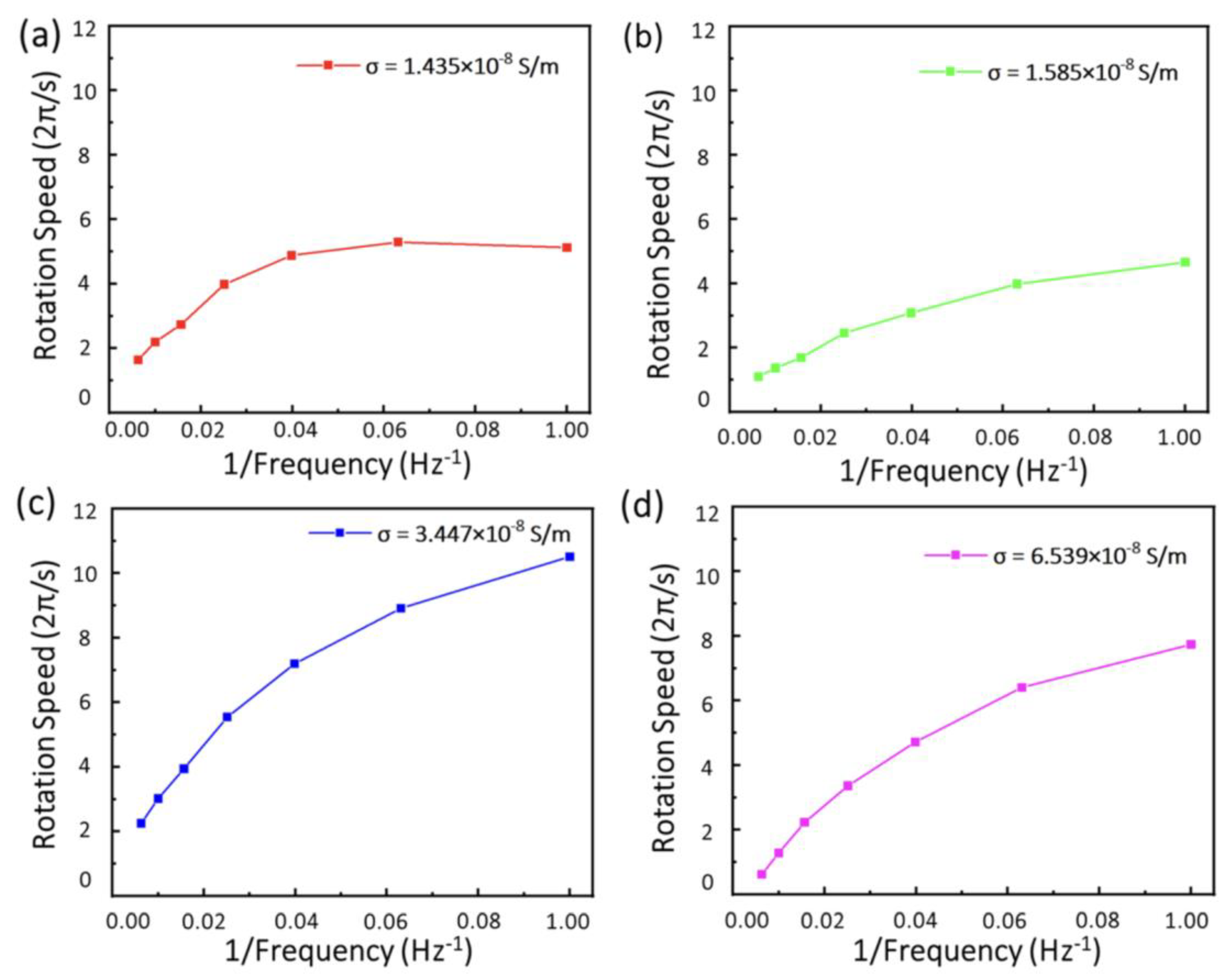 Micromachines 12 01228 g005 550