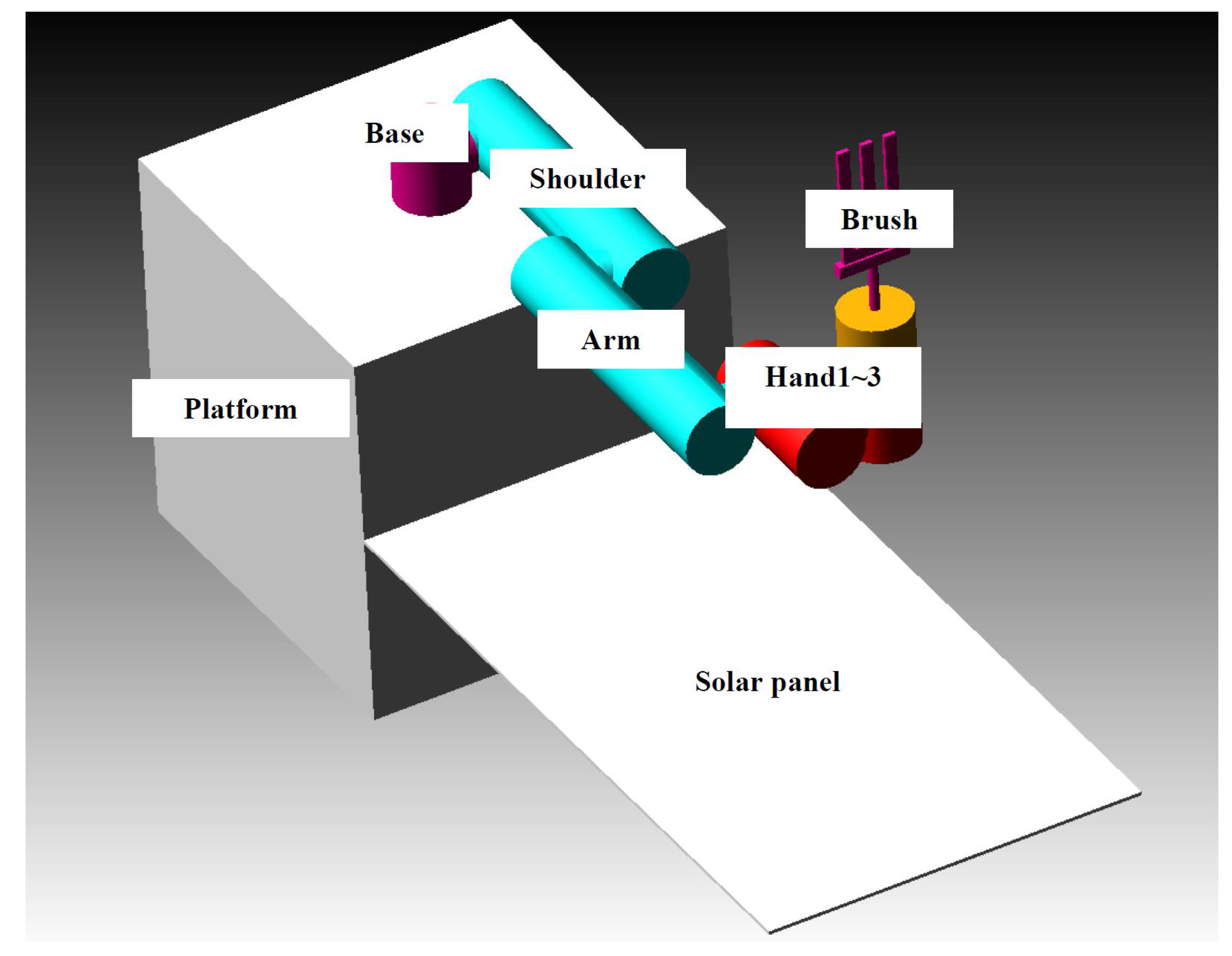 Micromachines 12 01231 g005