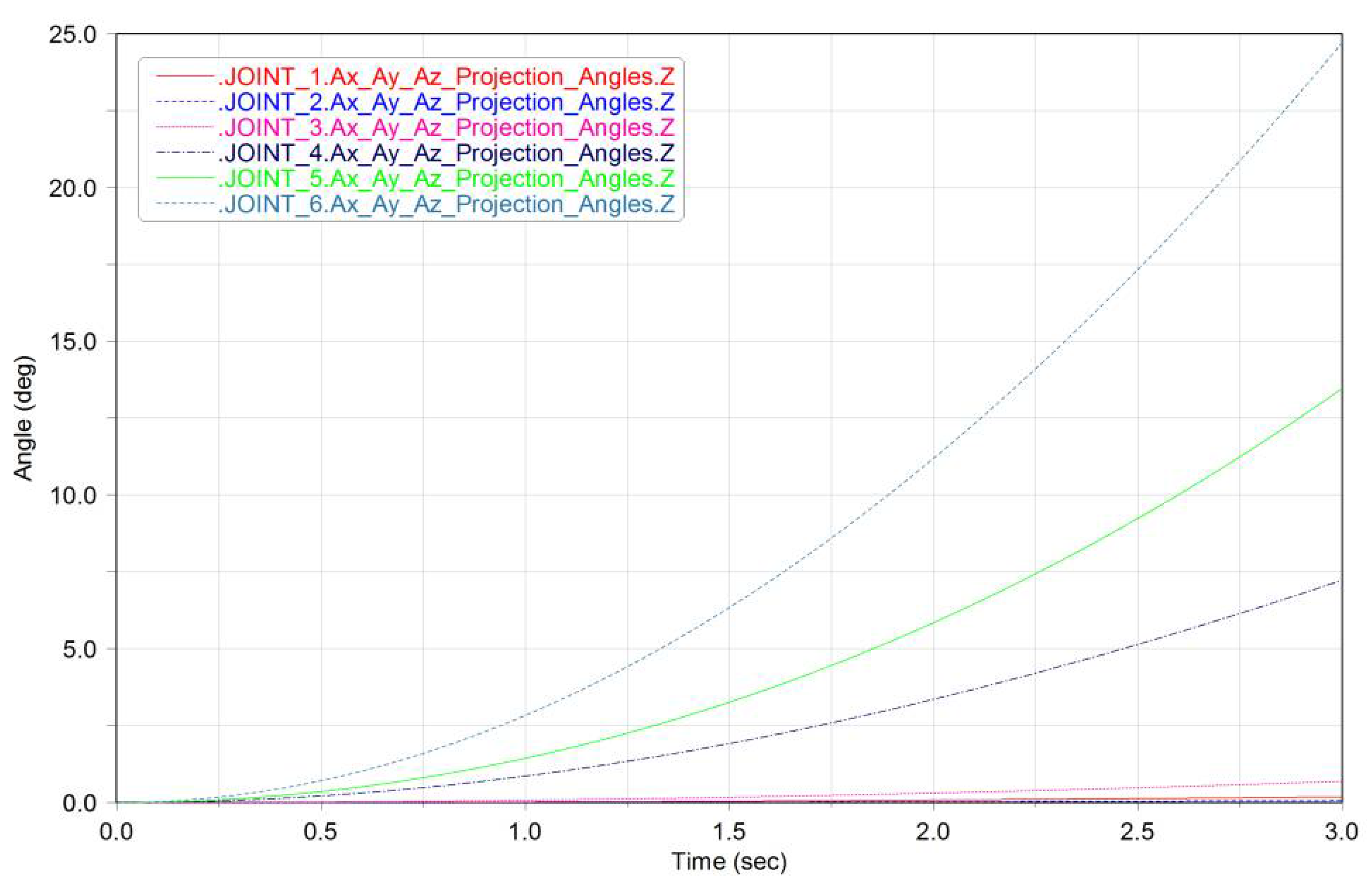 Micromachines 12 01231 g006