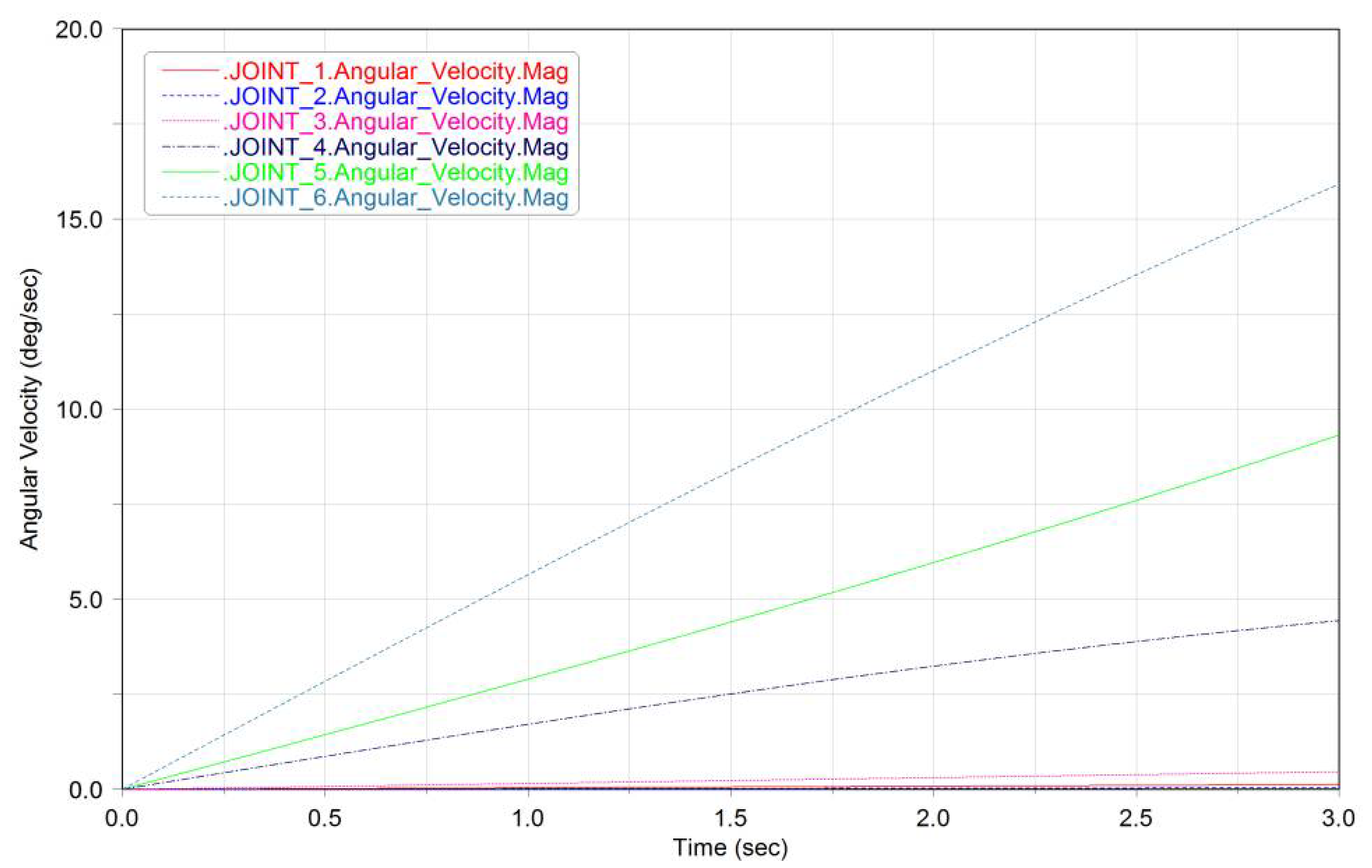 Micromachines 12 01231 g007