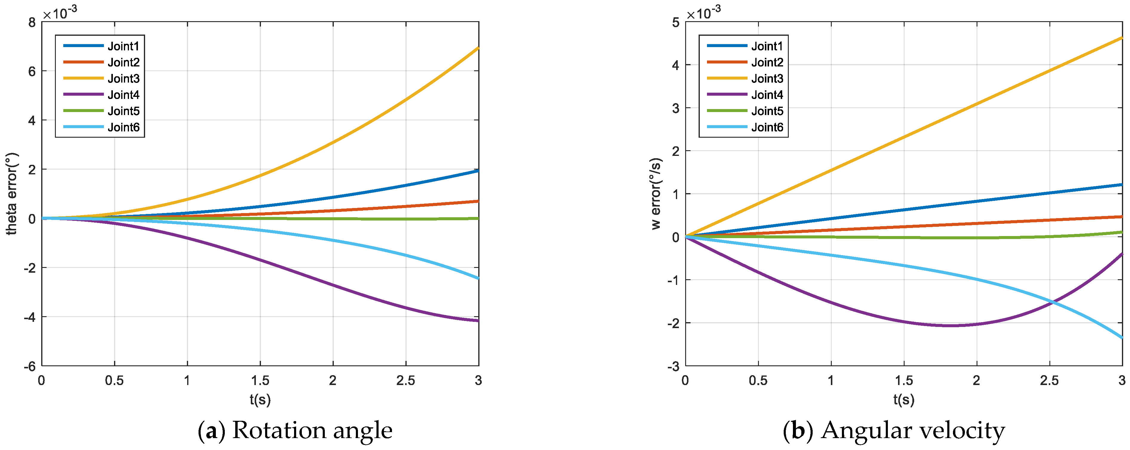 Micromachines 12 01231 g009