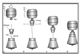 Micromachines 12 01231 i002