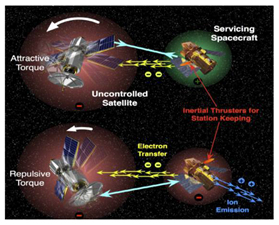 Micromachines 12 01231 i003