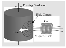 Micromachines 12 01231 i004