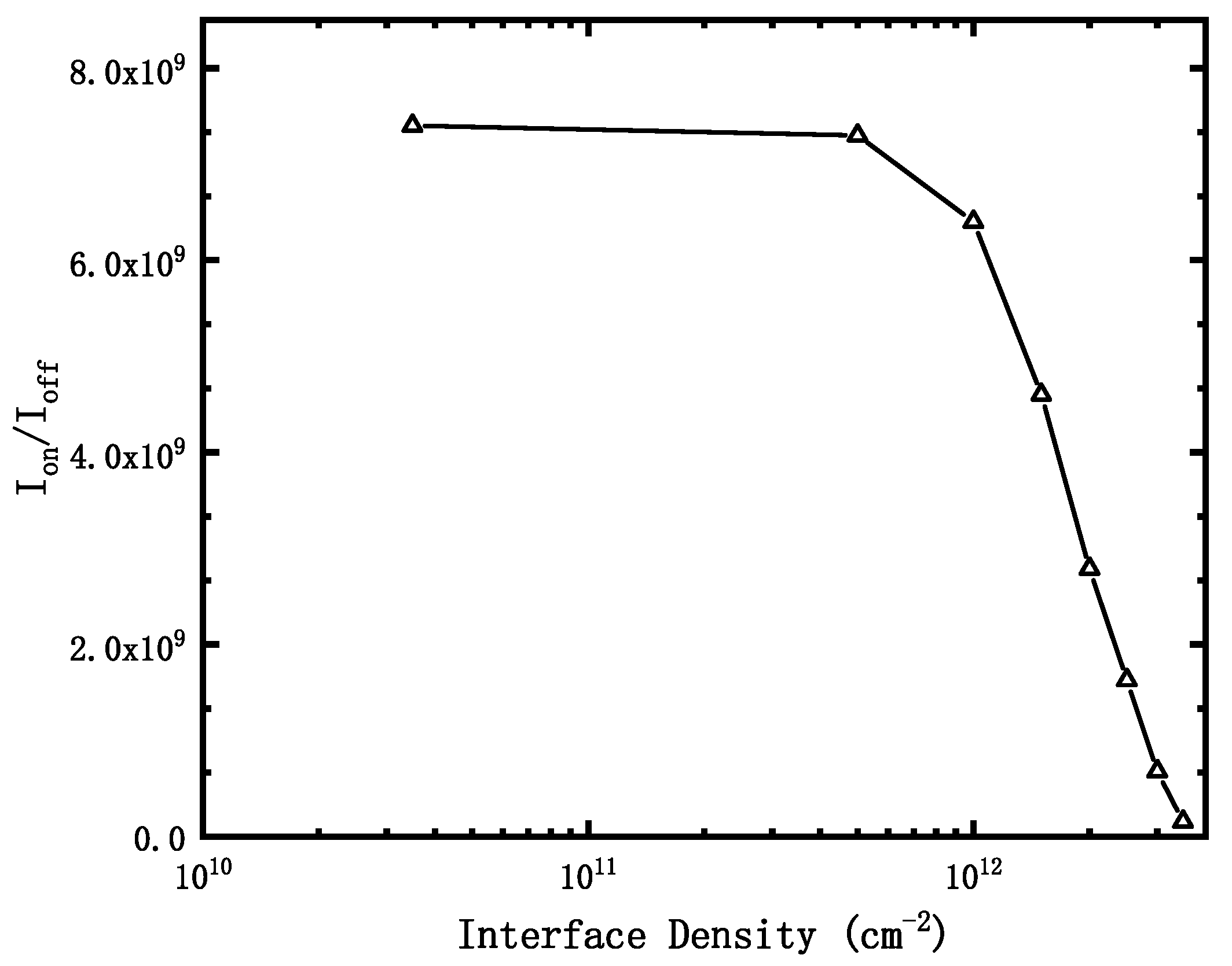 Micromachines 12 01232 g003 550