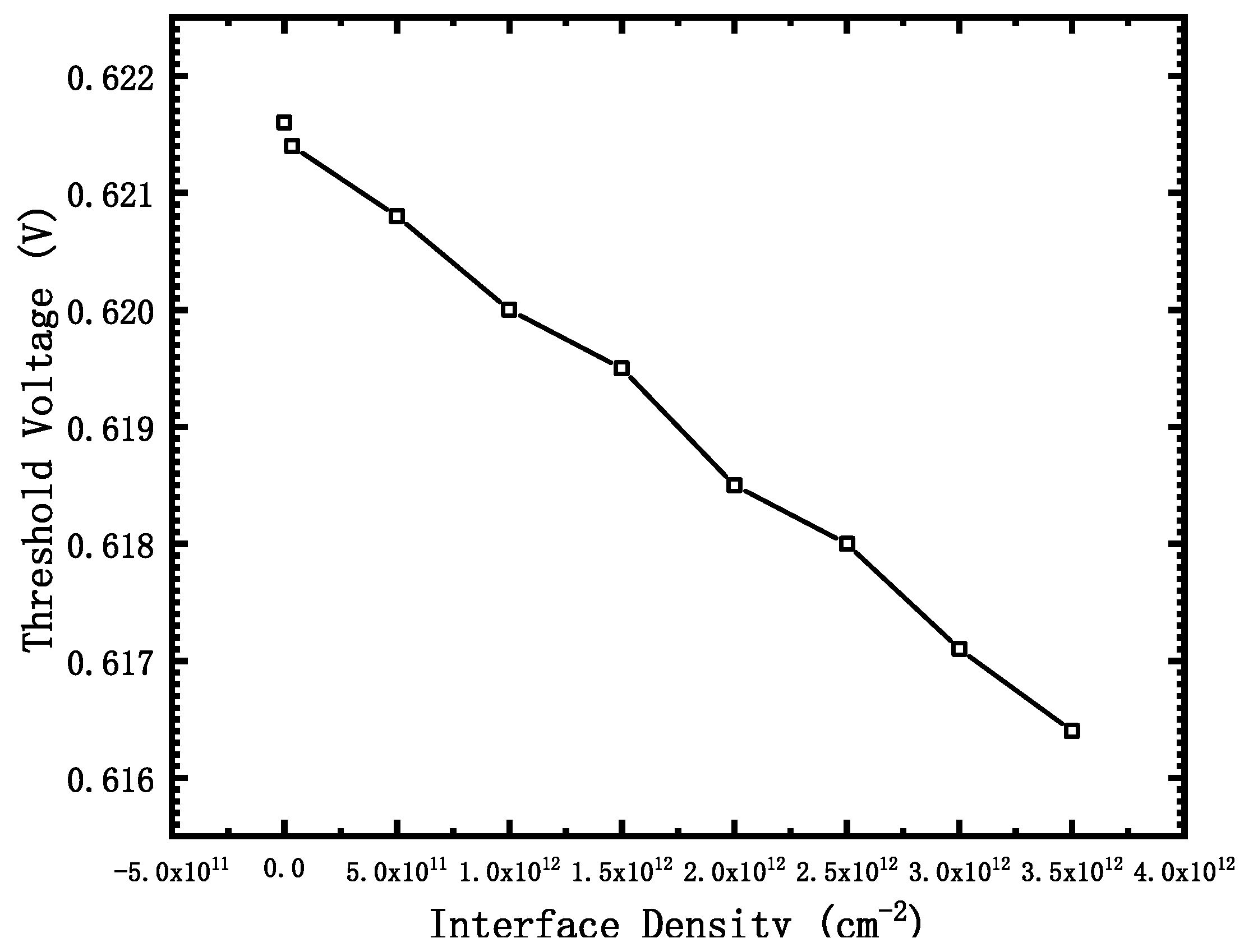 Micromachines 12 01232 g006 550