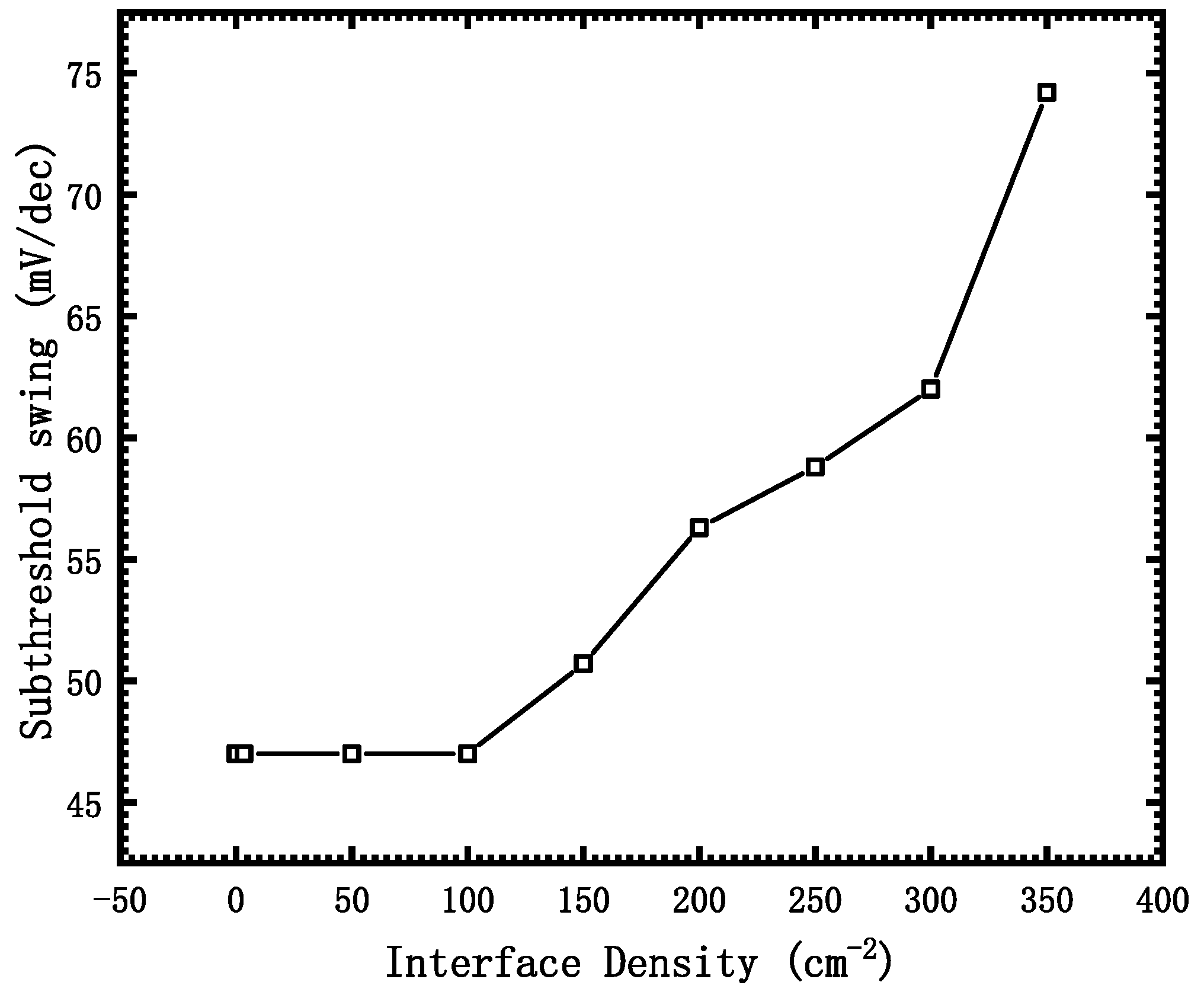 Micromachines 12 01232 g007 550