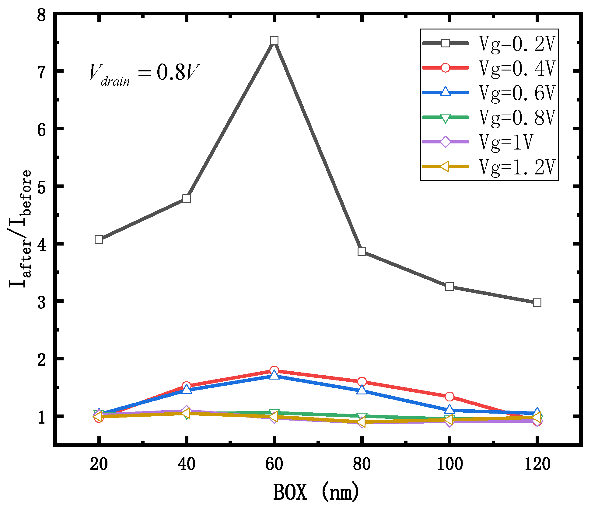 Micromachines 12 01232 g010 550