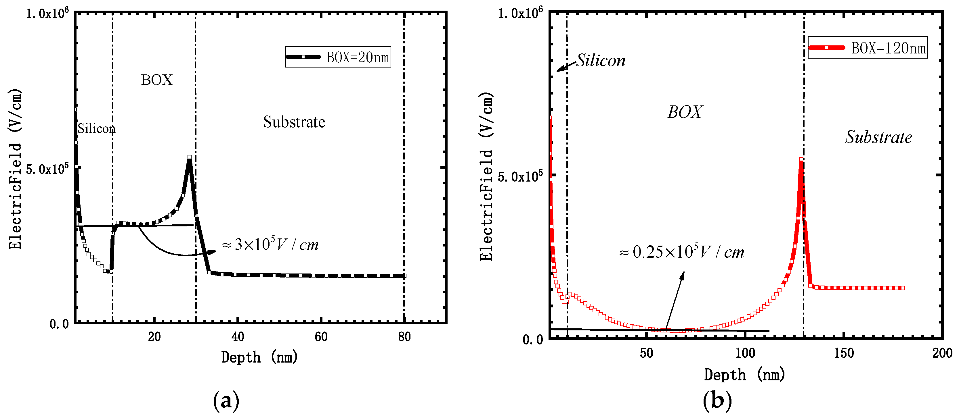 Micromachines 12 01232 g011 550