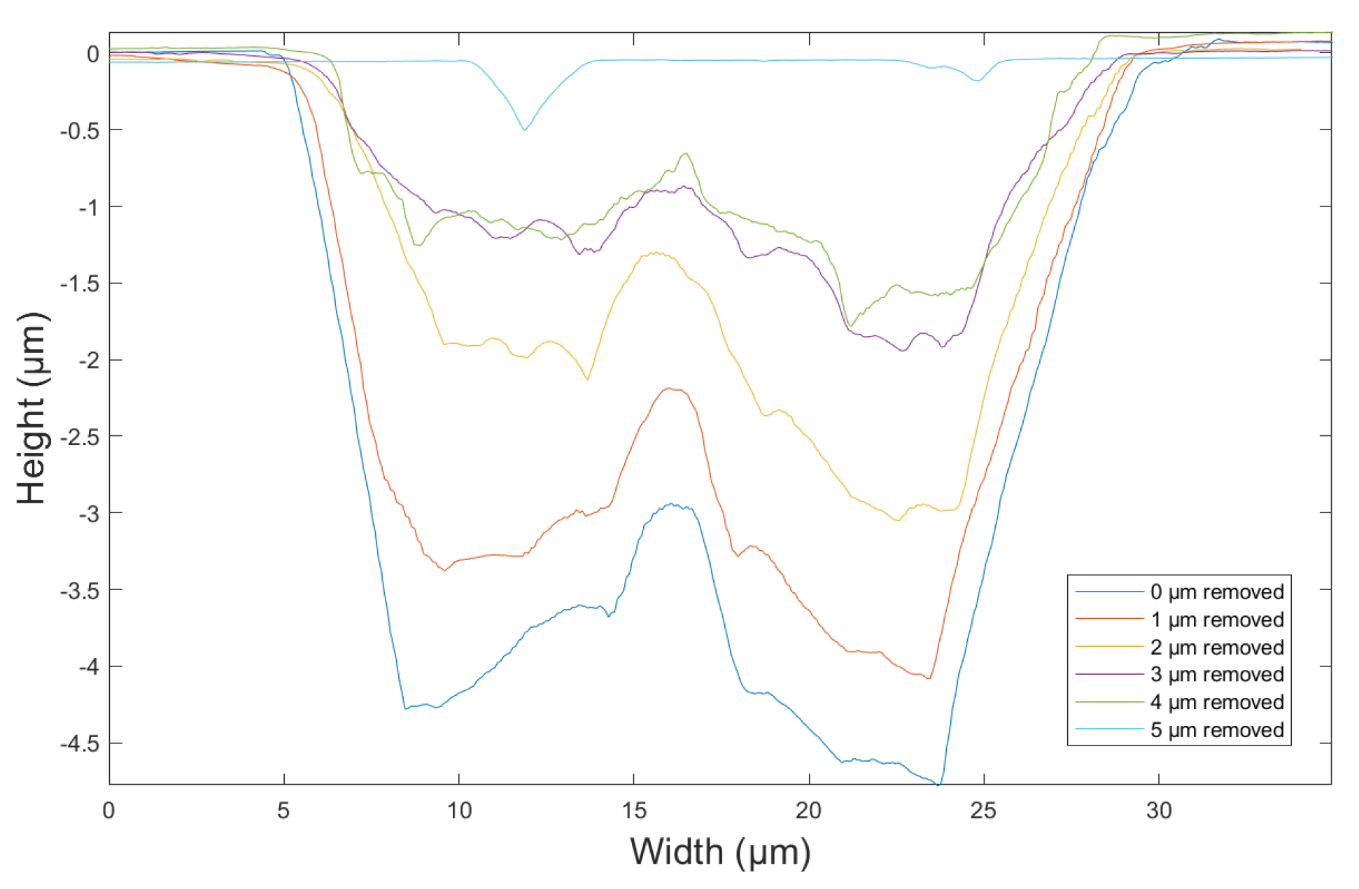 Micromachines 12 01233 g004 550