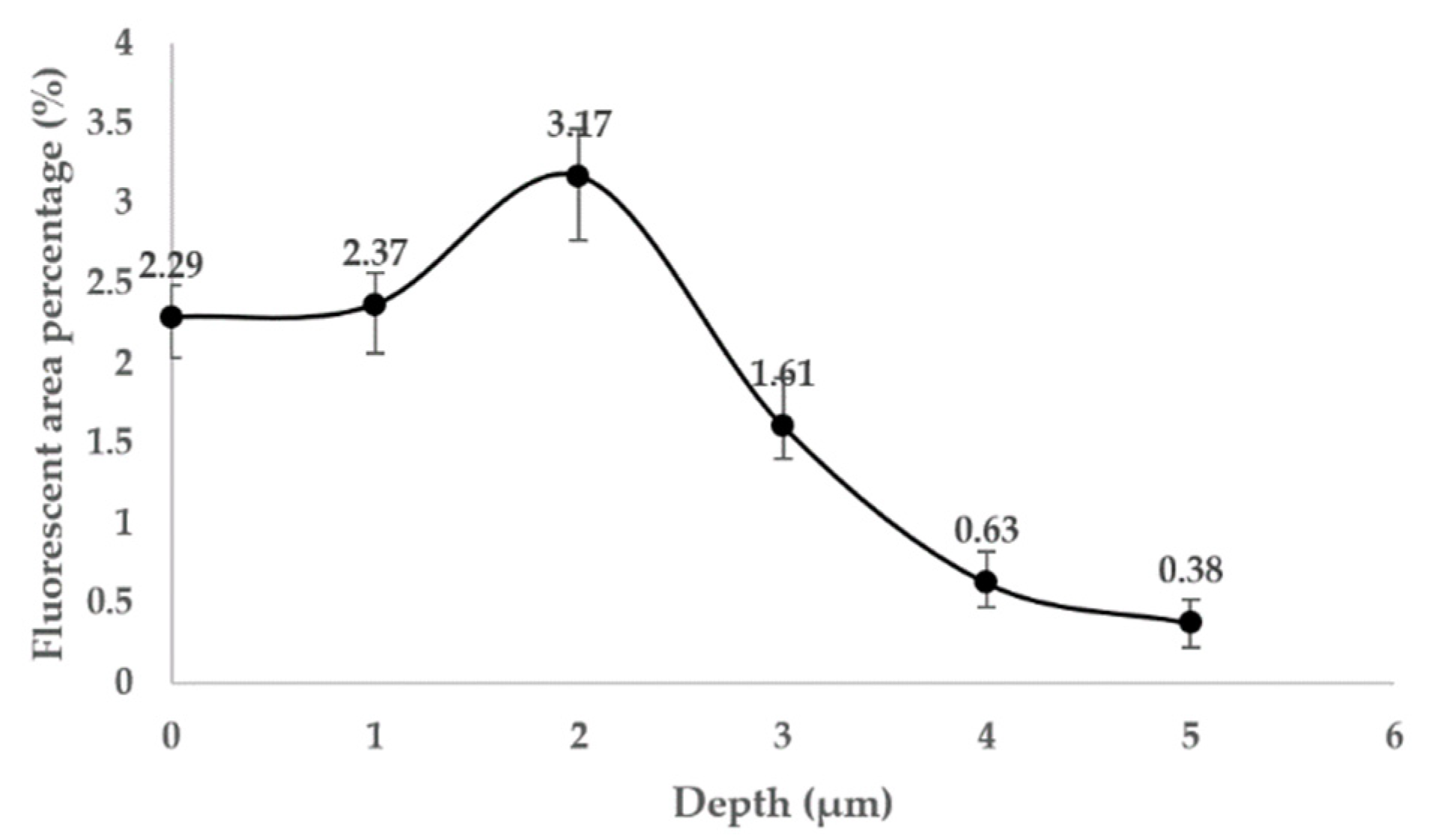 Micromachines 12 01233 g006 550