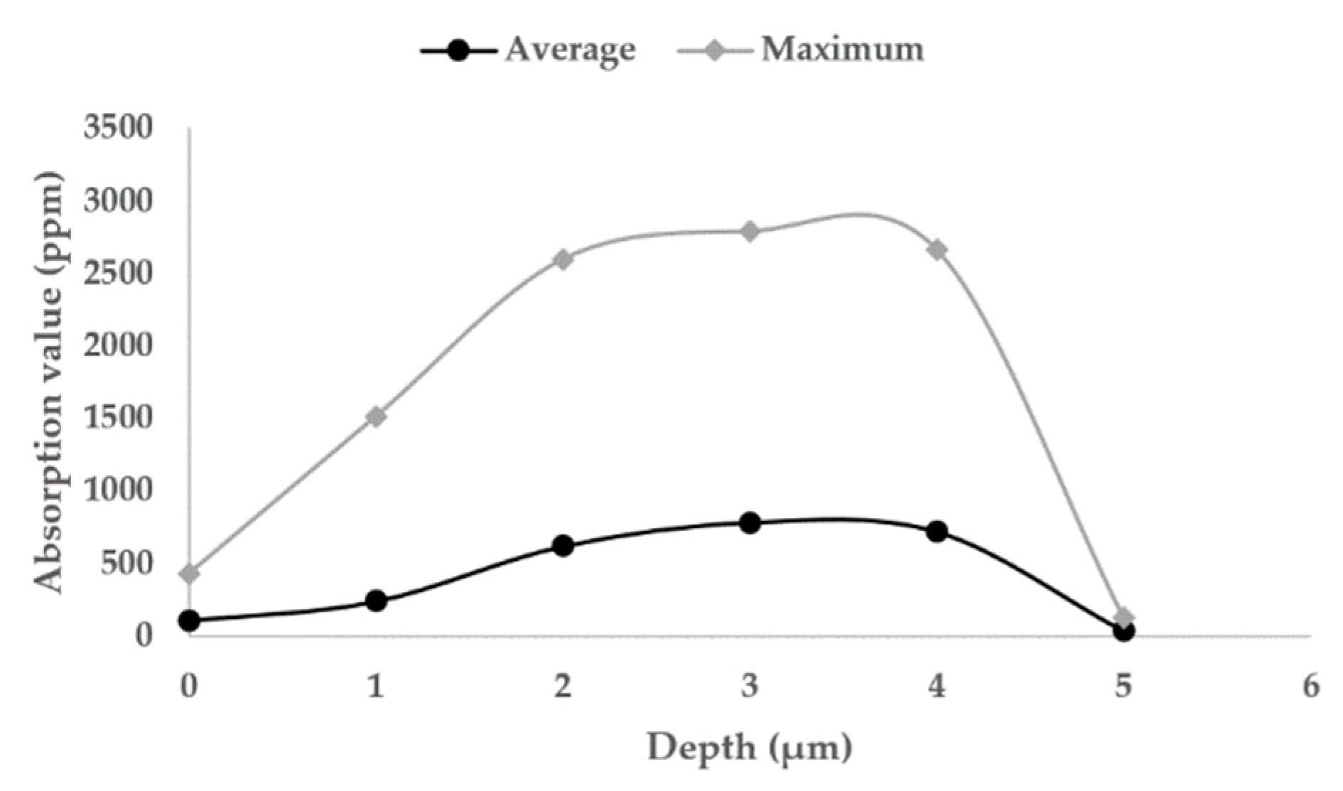Micromachines 12 01233 g008 550