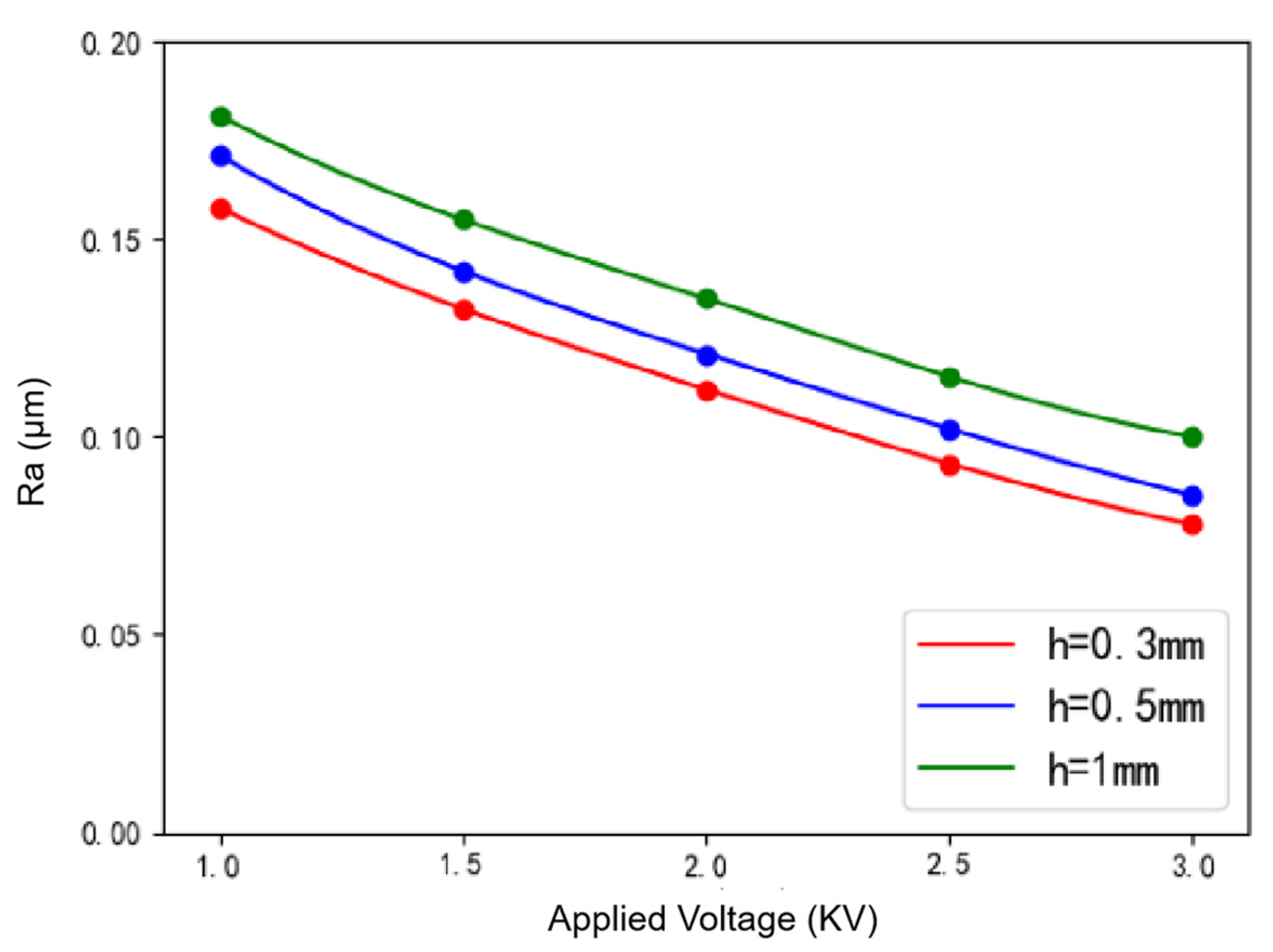 Micromachines 12 01235 g005