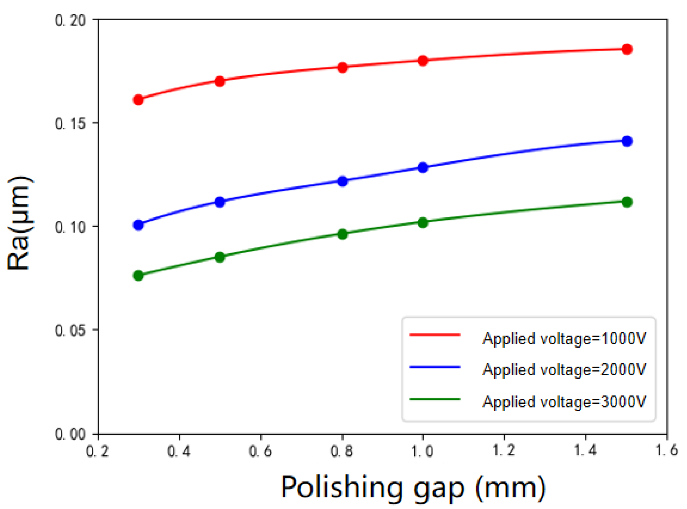 Micromachines 12 01235 g008