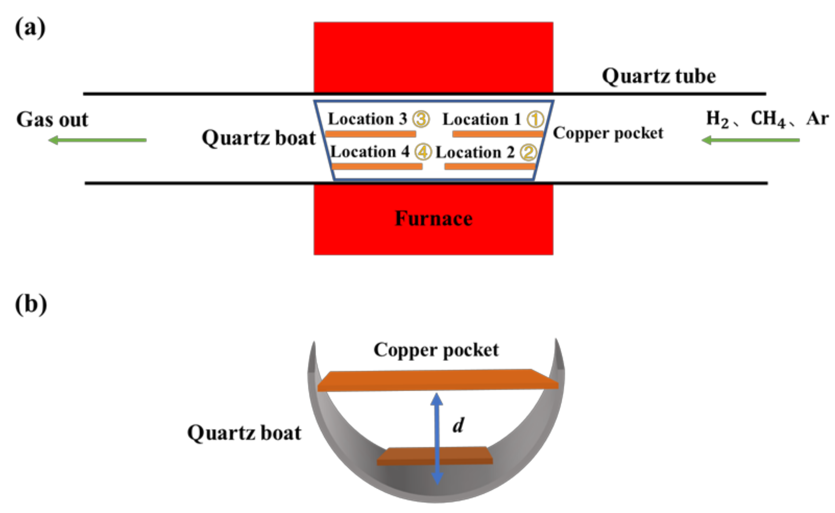 Micromachines 12 01236 g001 550