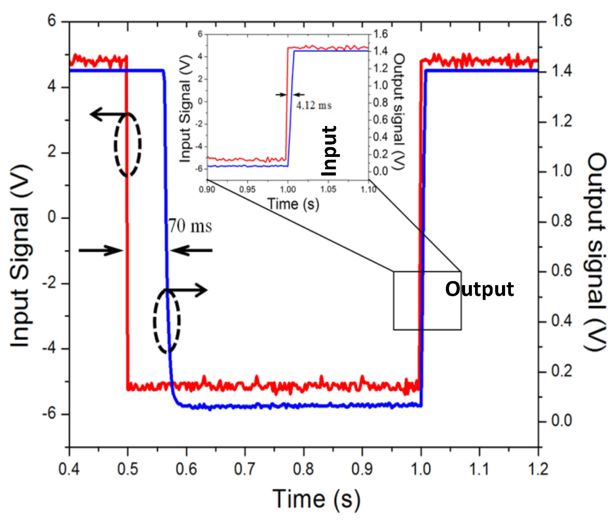 Micromachines 12 01237 g011