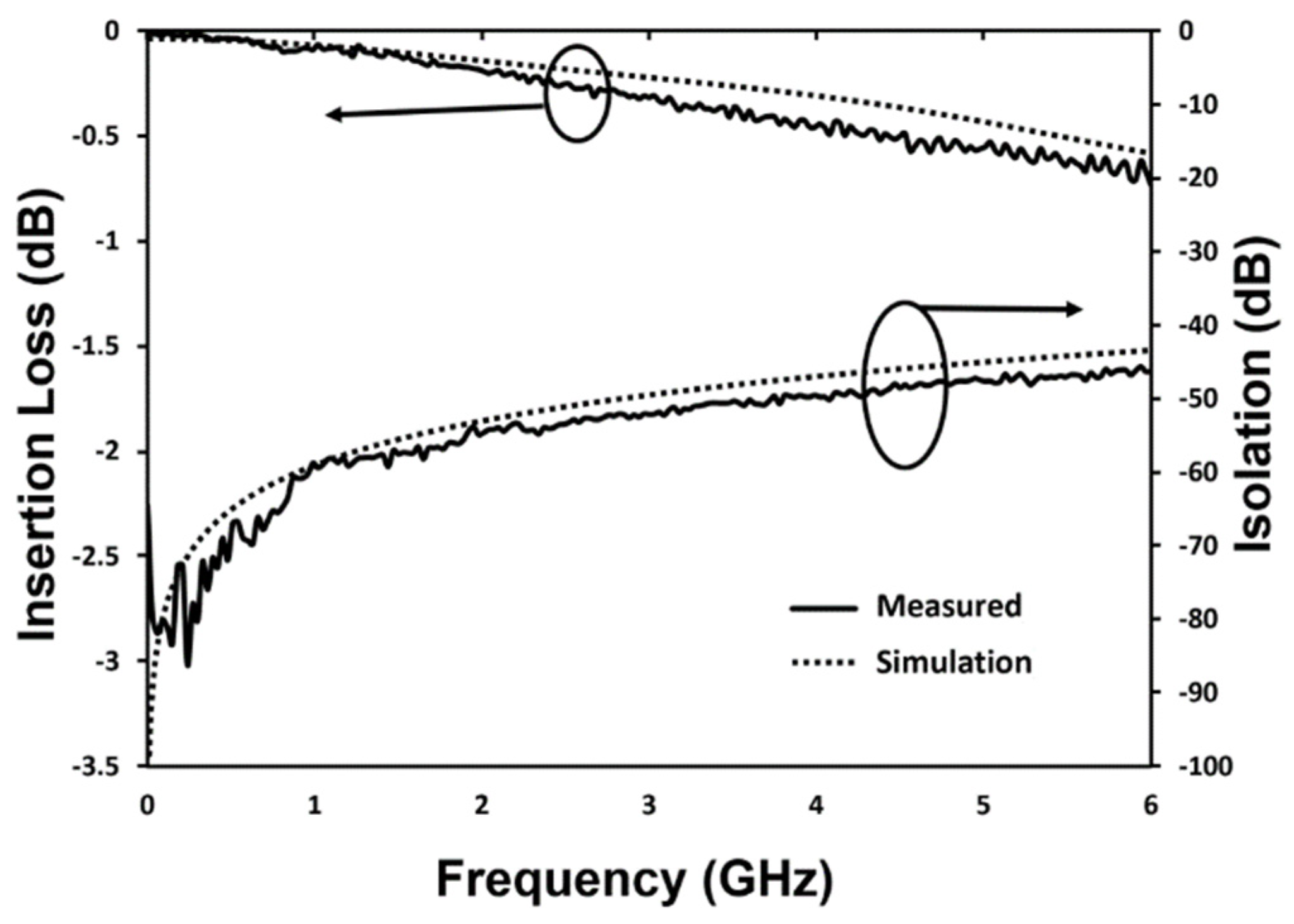 Micromachines 12 01237 g012