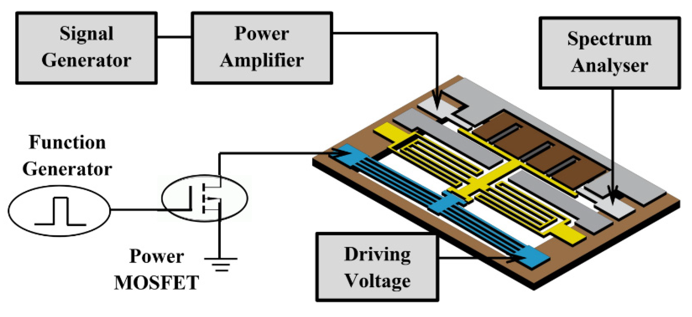 Micromachines 12 01237 g013