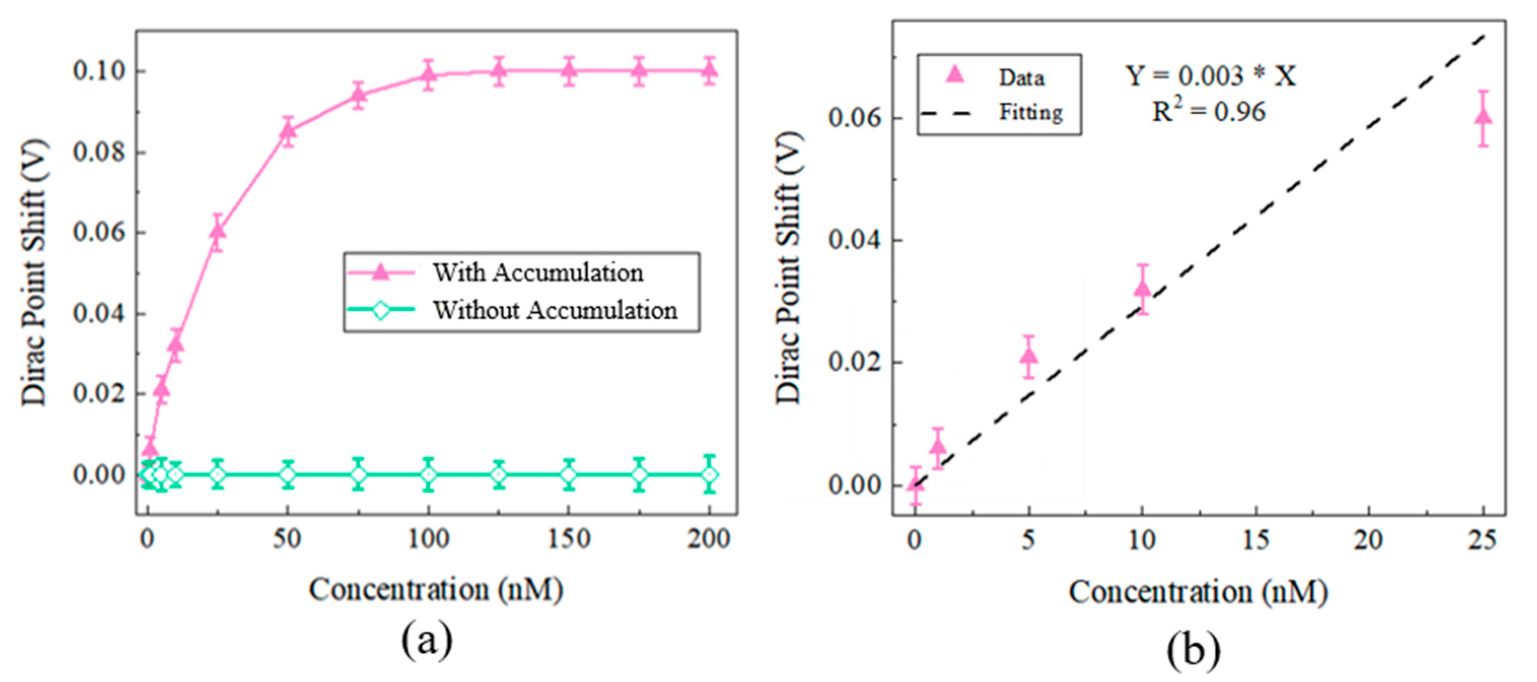 Micromachines 12 01238 g005