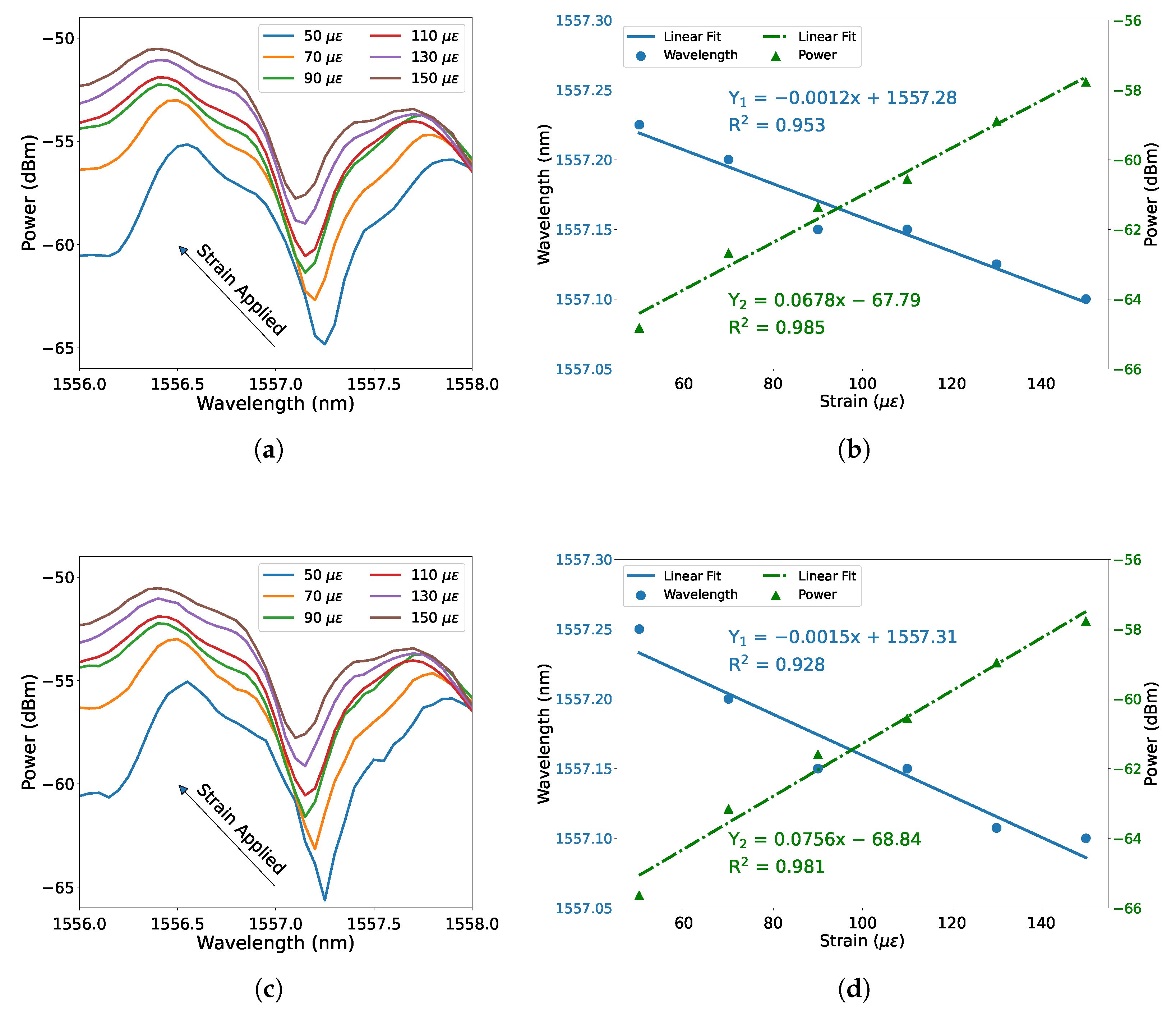 Micromachines 12 01239 g004 550