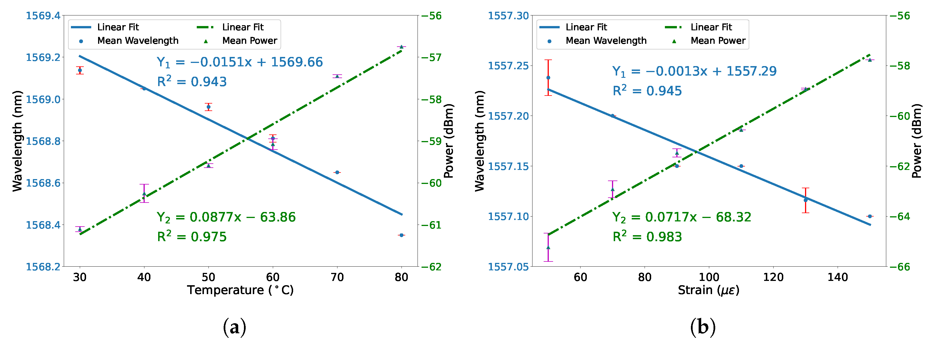 Micromachines 12 01239 g005 550