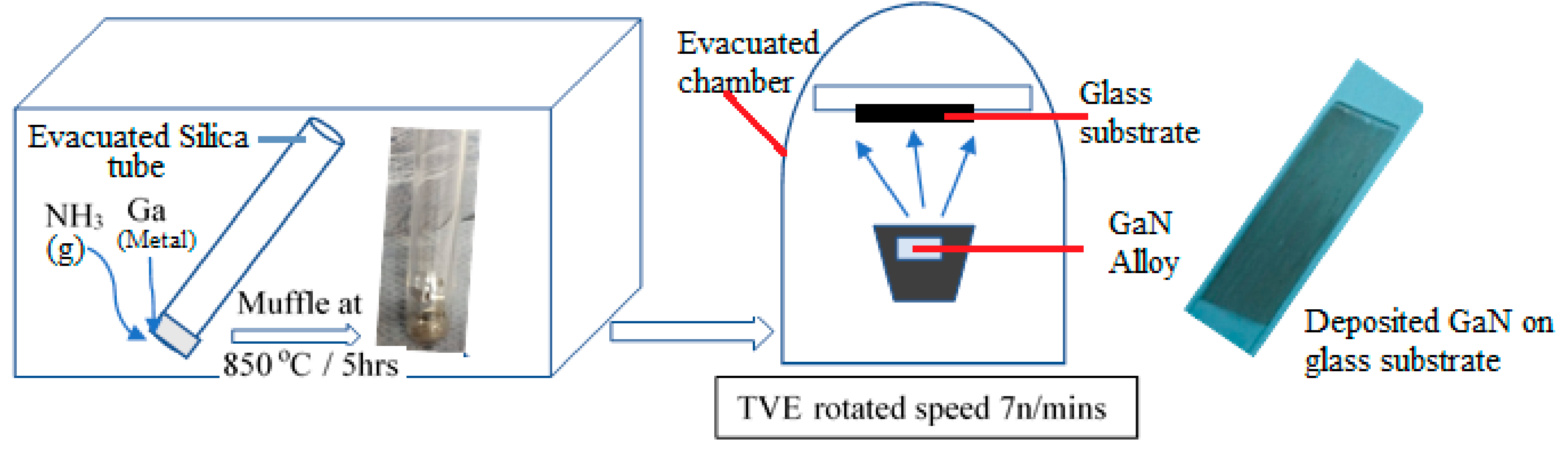Micromachines 12 01240 g001 550