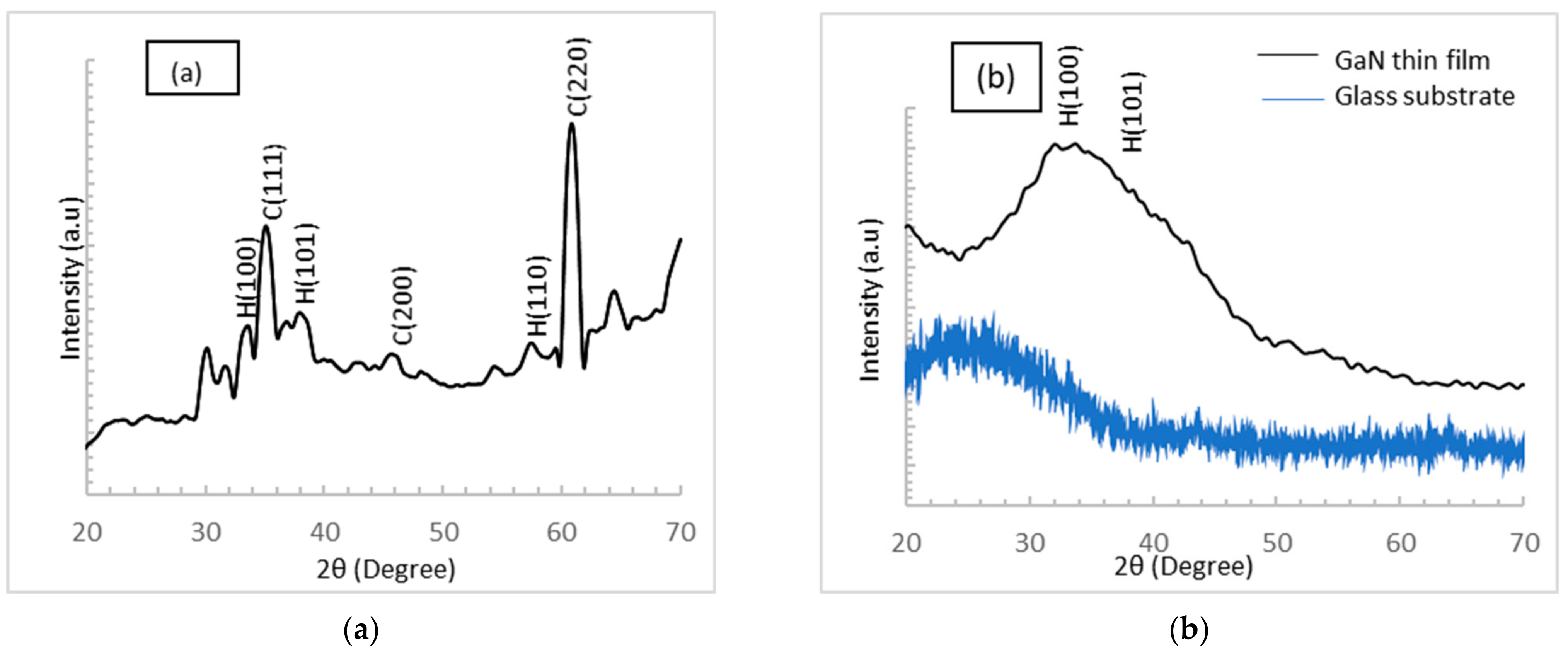 Micromachines 12 01240 g002 550