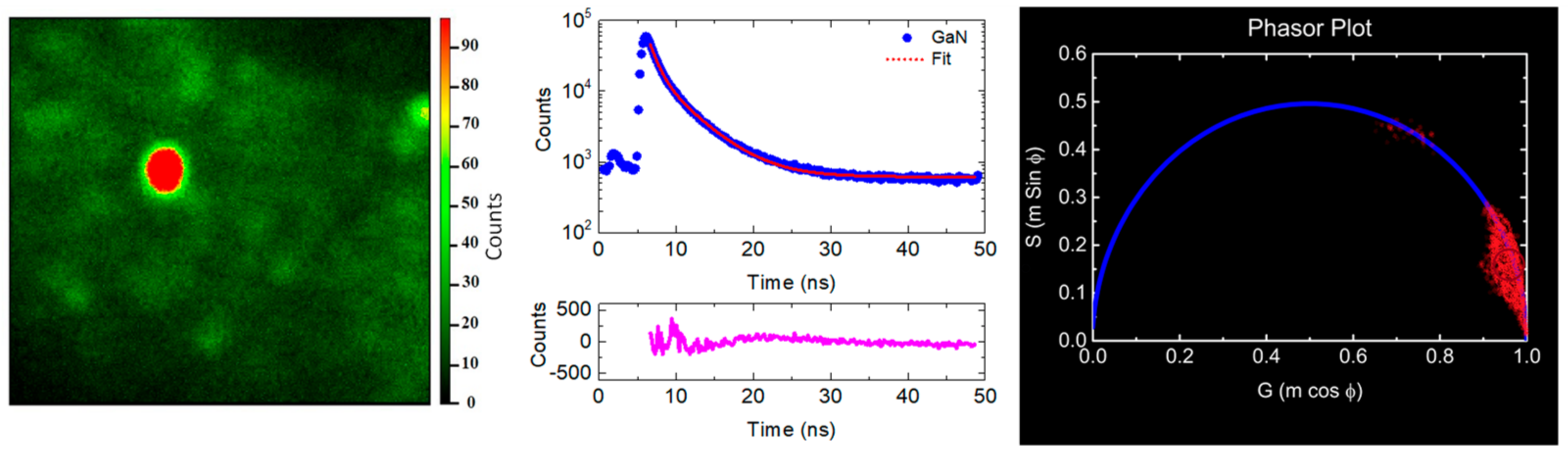 Micromachines 12 01240 g006 550