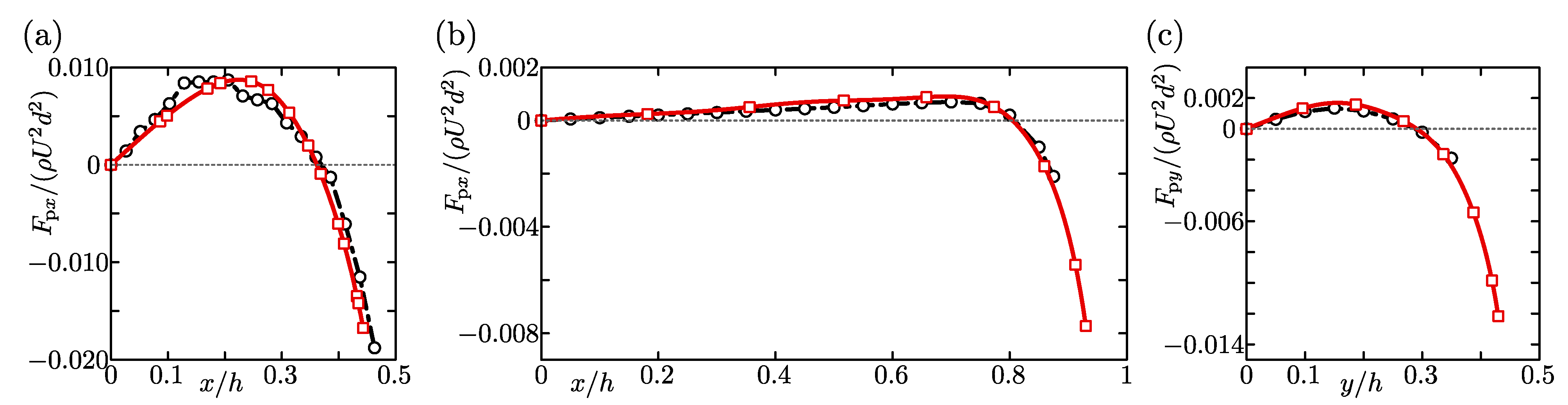 Micromachines 12 01242 g002 550