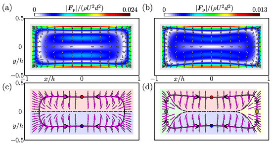 Pattern Transition on Inertial Focusing of Neutrally Buoyant Particles ...