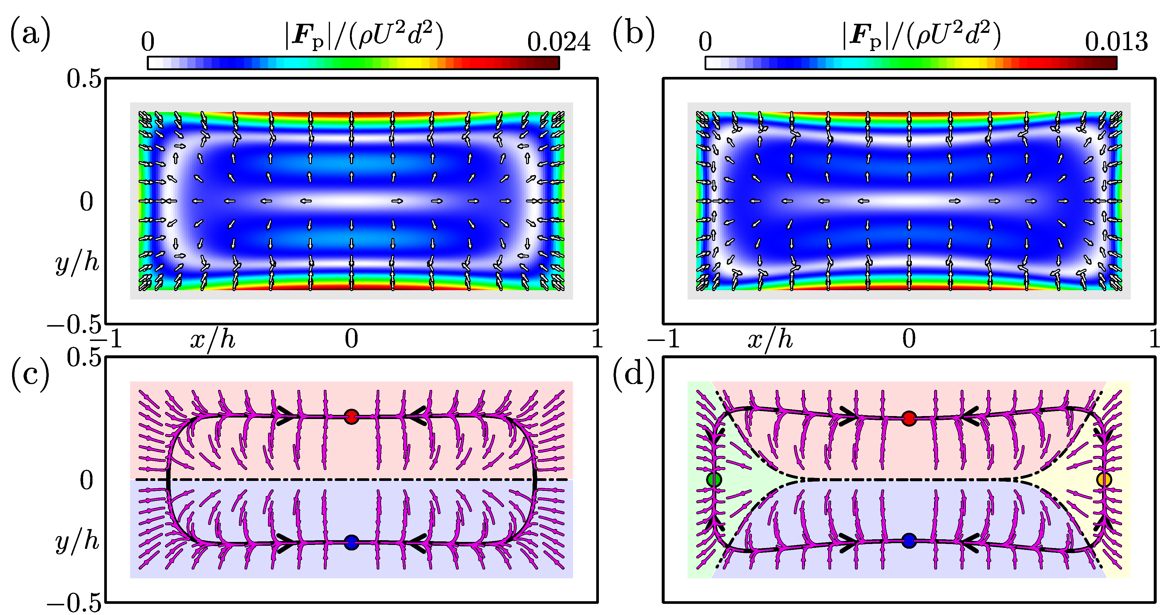 Micromachines 12 01242 g003 550