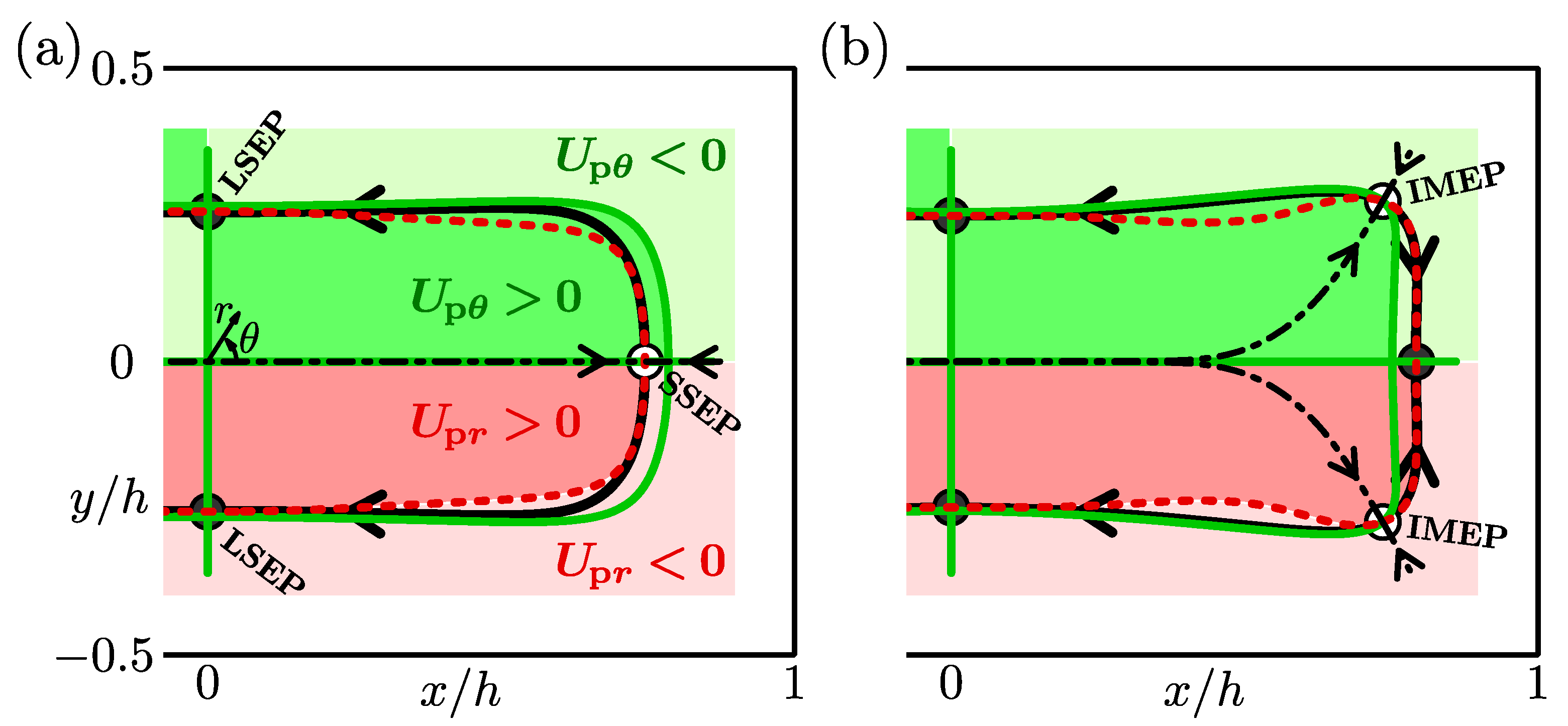 Micromachines 12 01242 g004 550