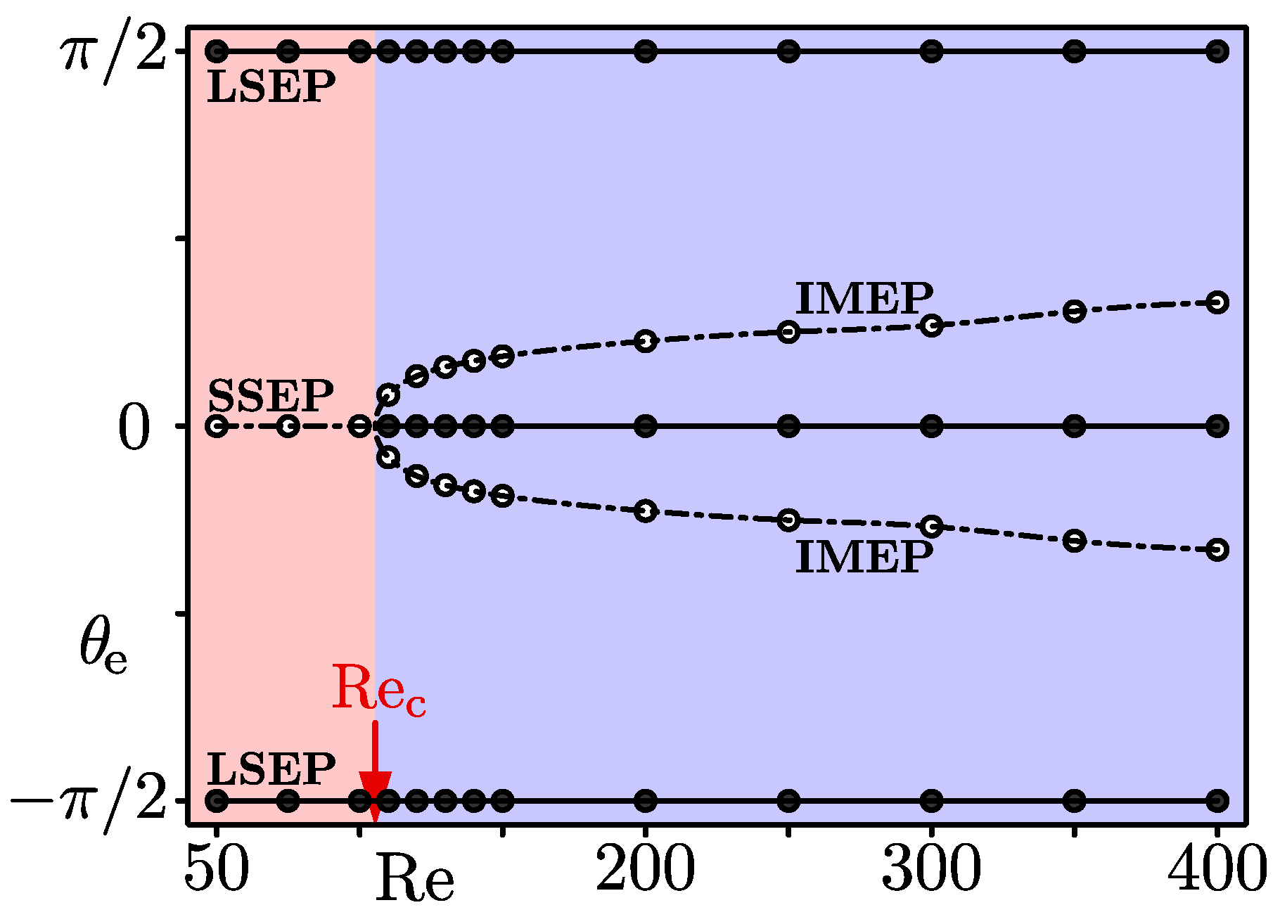 Micromachines 12 01242 g005 550